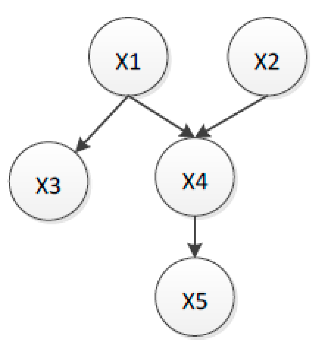 Sensors 16 00076 g003 1024