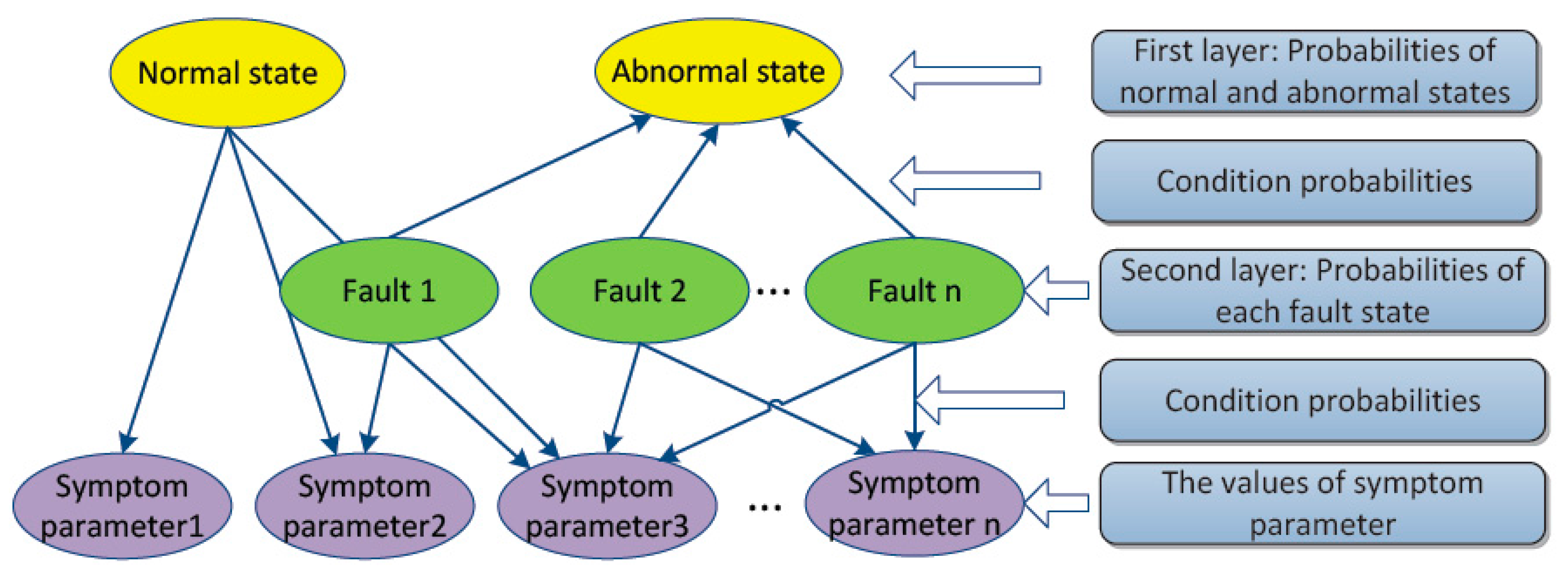 Sensors 16 00076 g004 1024