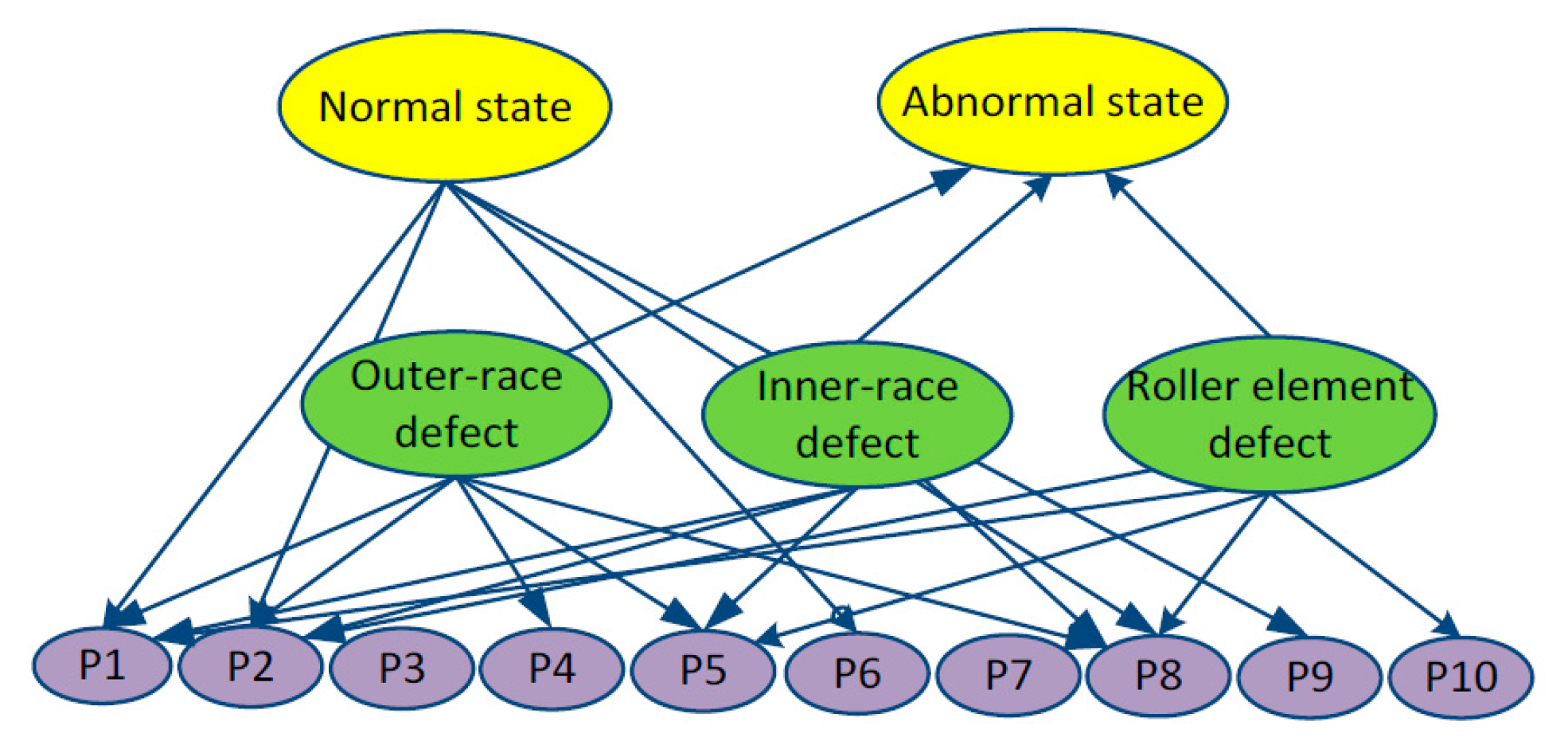 Sensors 16 00076 g010 1024