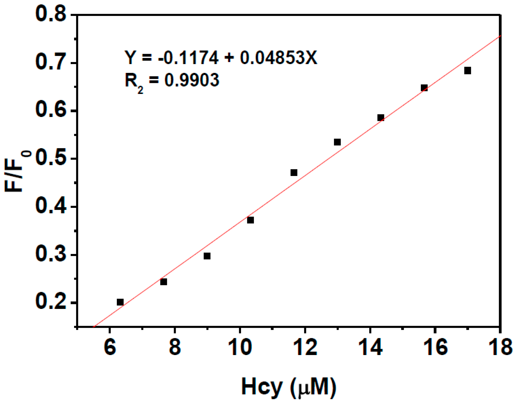Sensors 16 00079 g005 1024