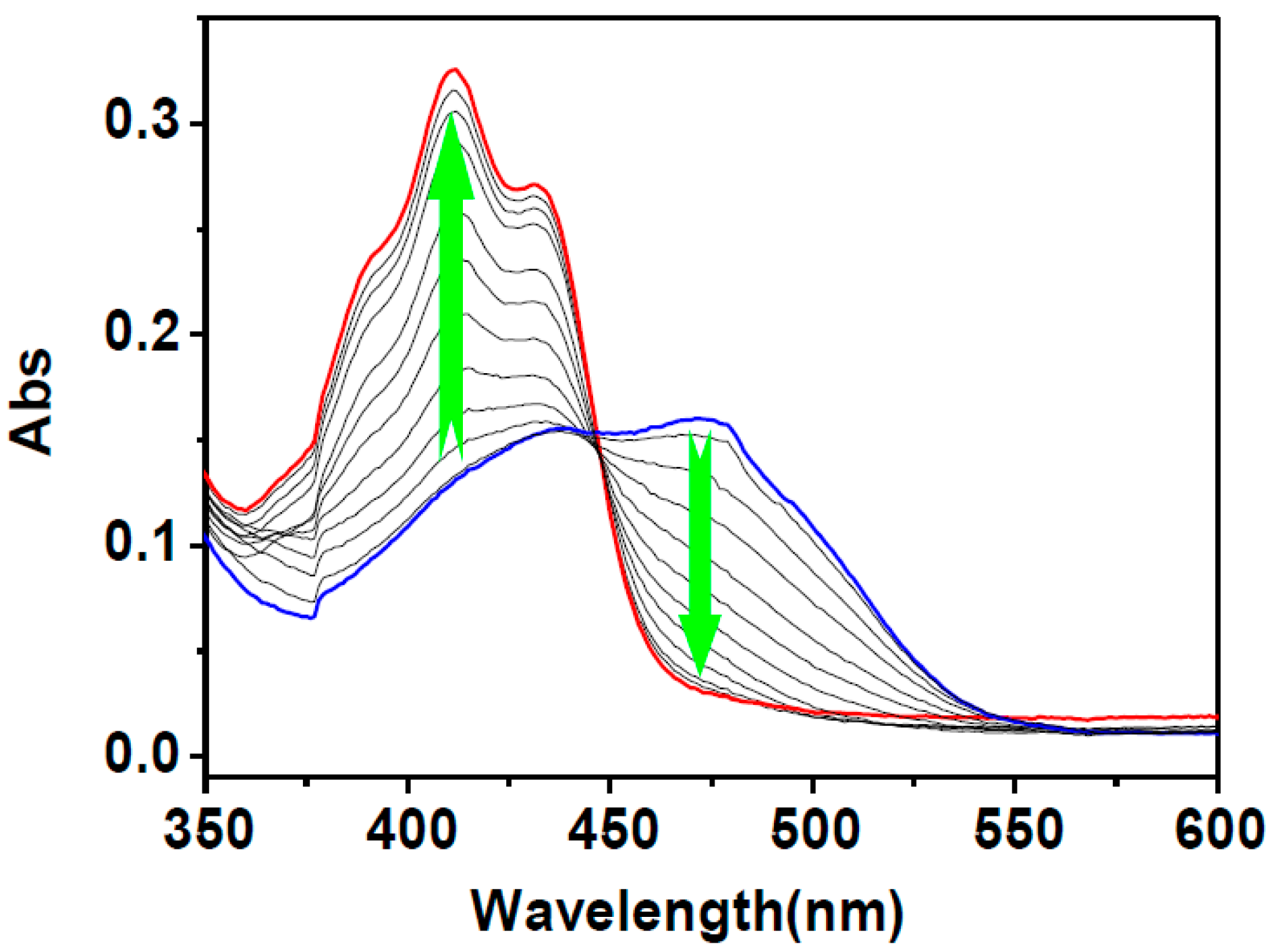 Sensors 16 00079 g006 1024