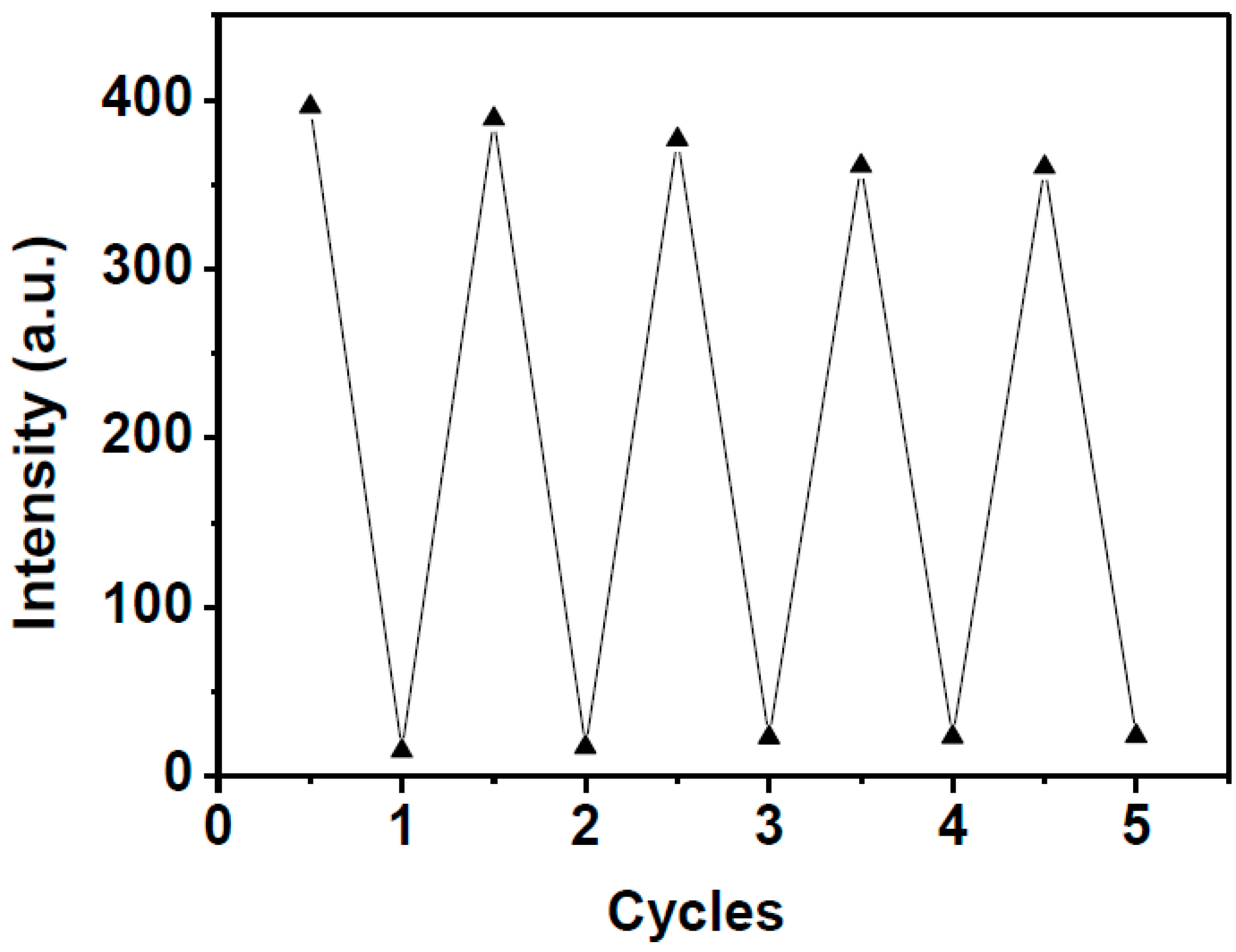 Sensors 16 00079 g008 1024