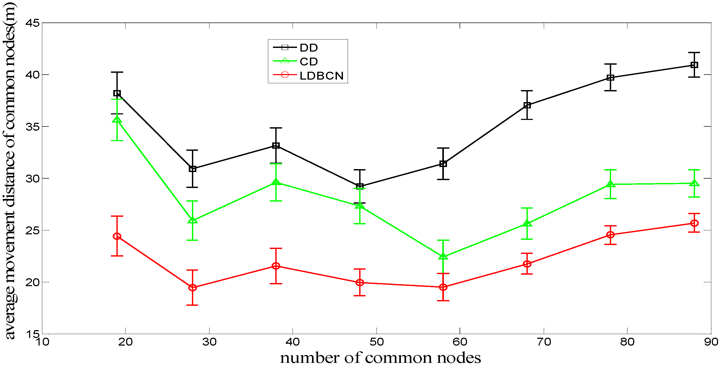 Sensors 16 00082 g008