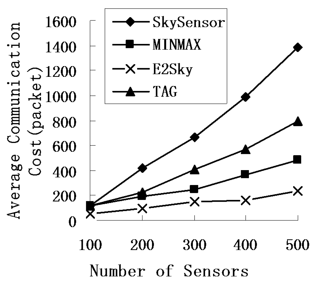 Sensors 16 00083 g005