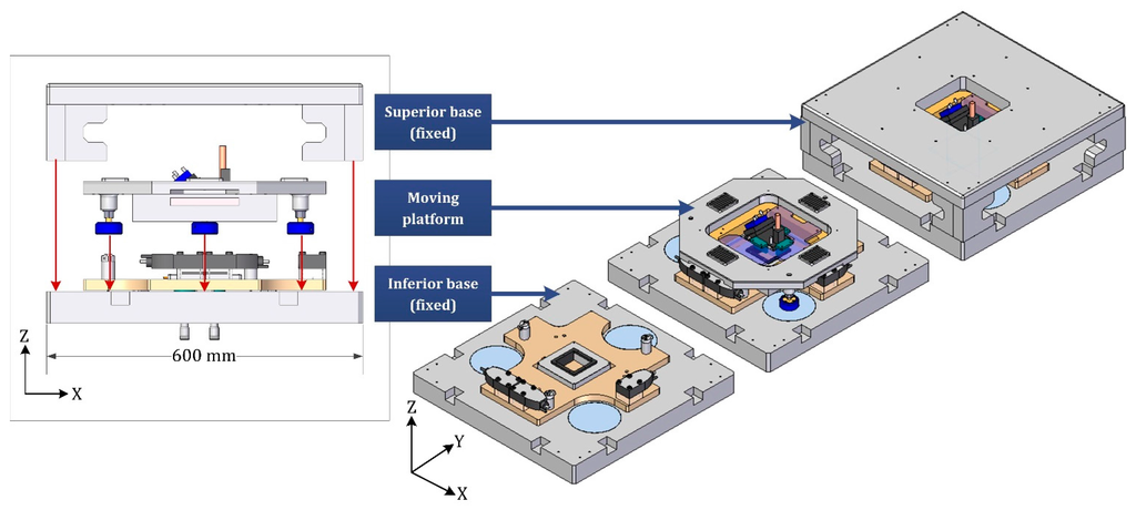 Design Optimization for the Measurement Accuracy Improvement