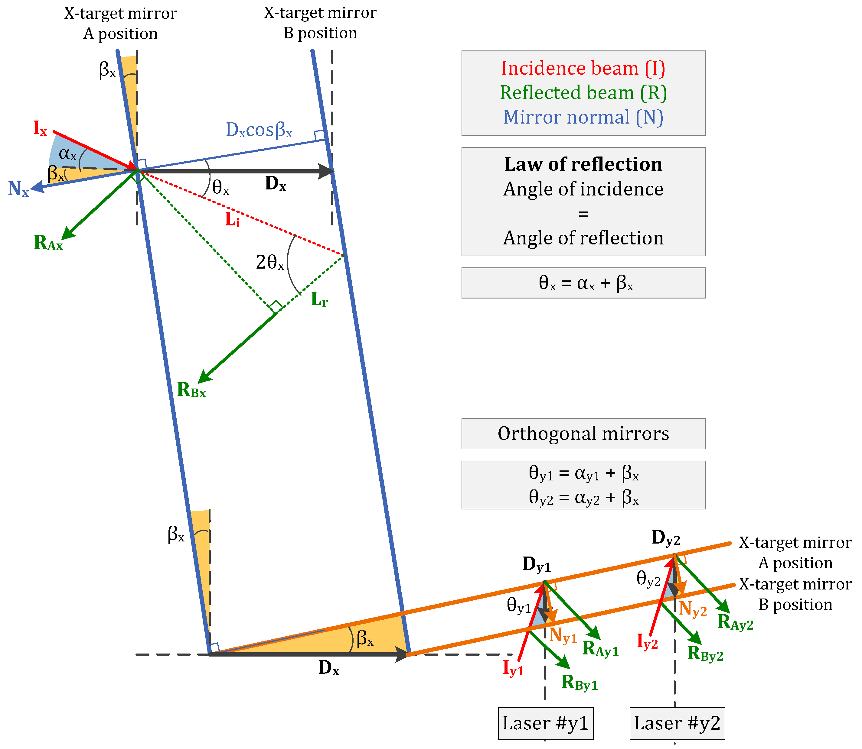 Sensors 16 00084 g008 1024