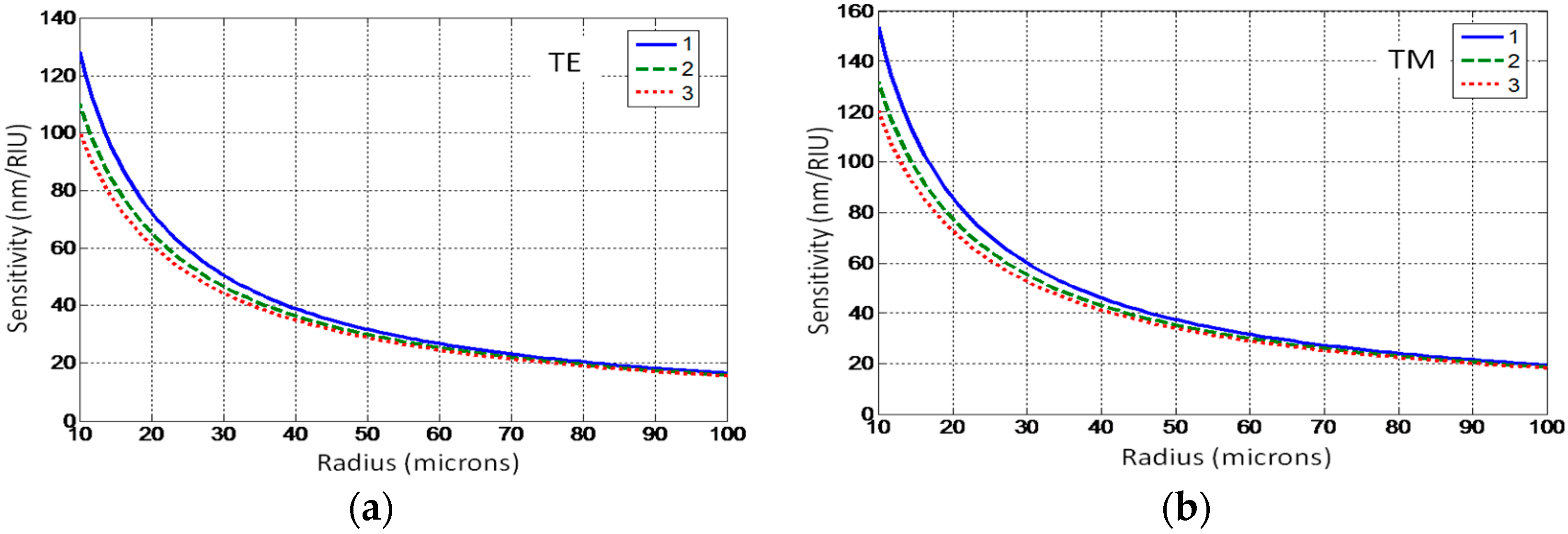 Sensors 16 00087 g004
