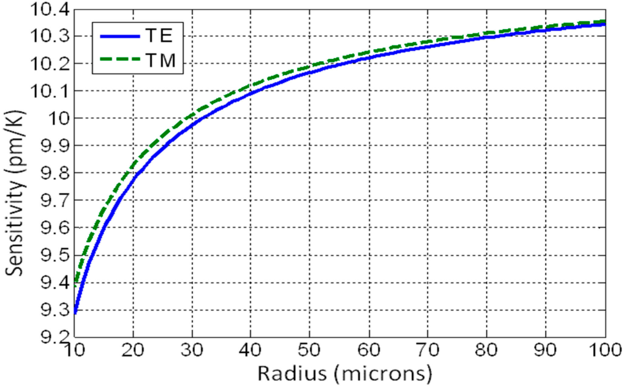 Sensors 16 00087 g006
