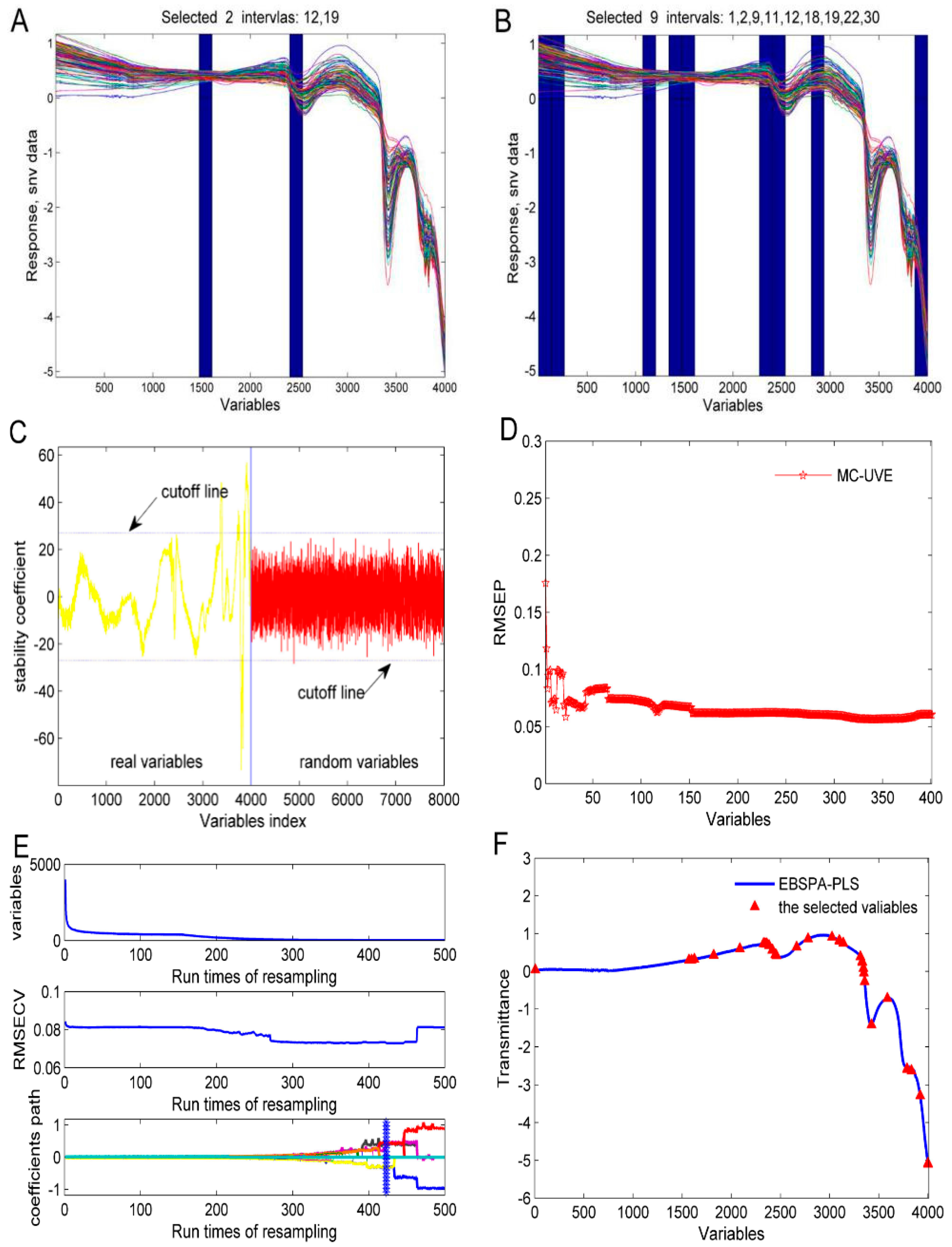 Sensors 16 00089 g005 1024