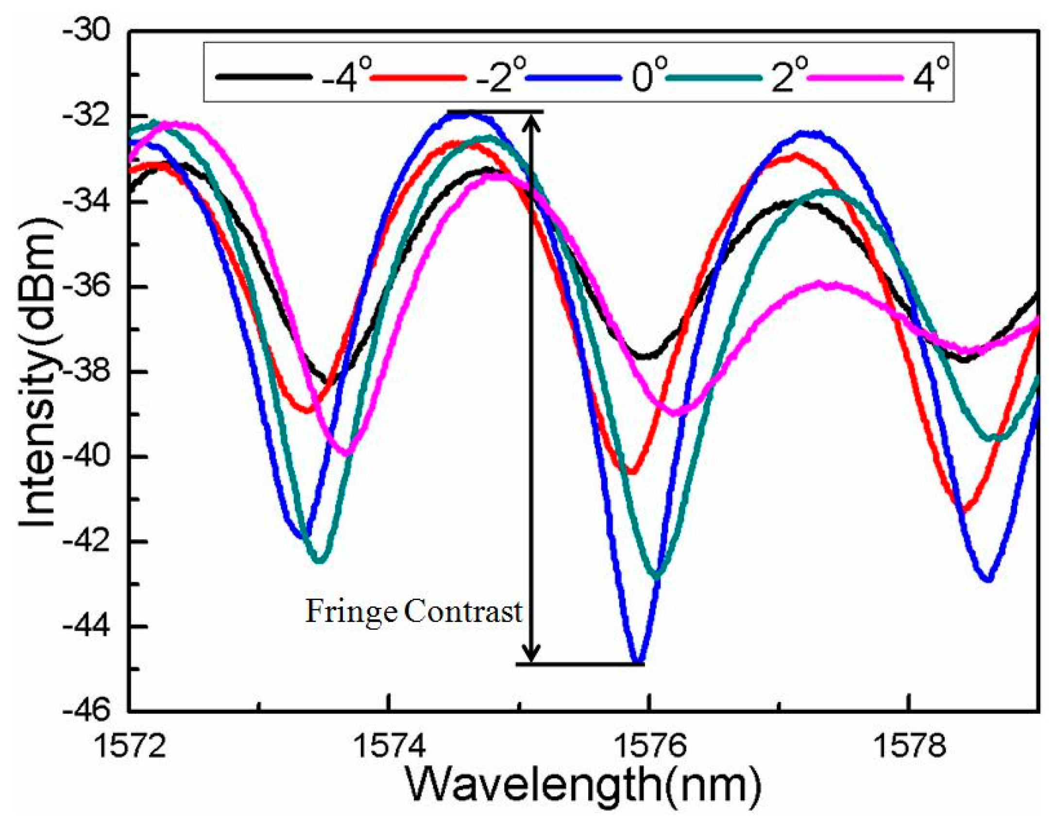 Sensors 16 00092 g004 1024