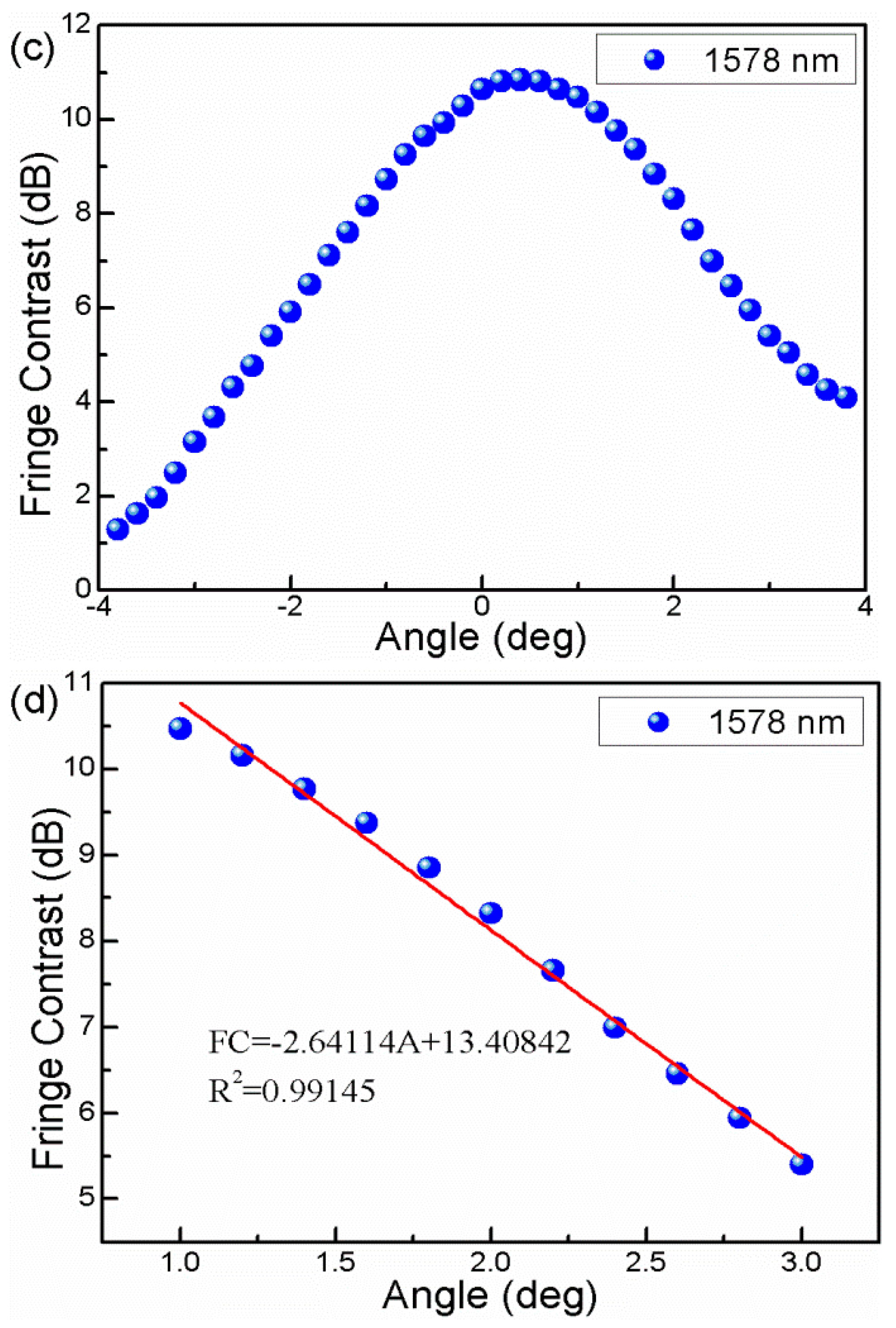 Sensors 16 00092 g005b 1024
