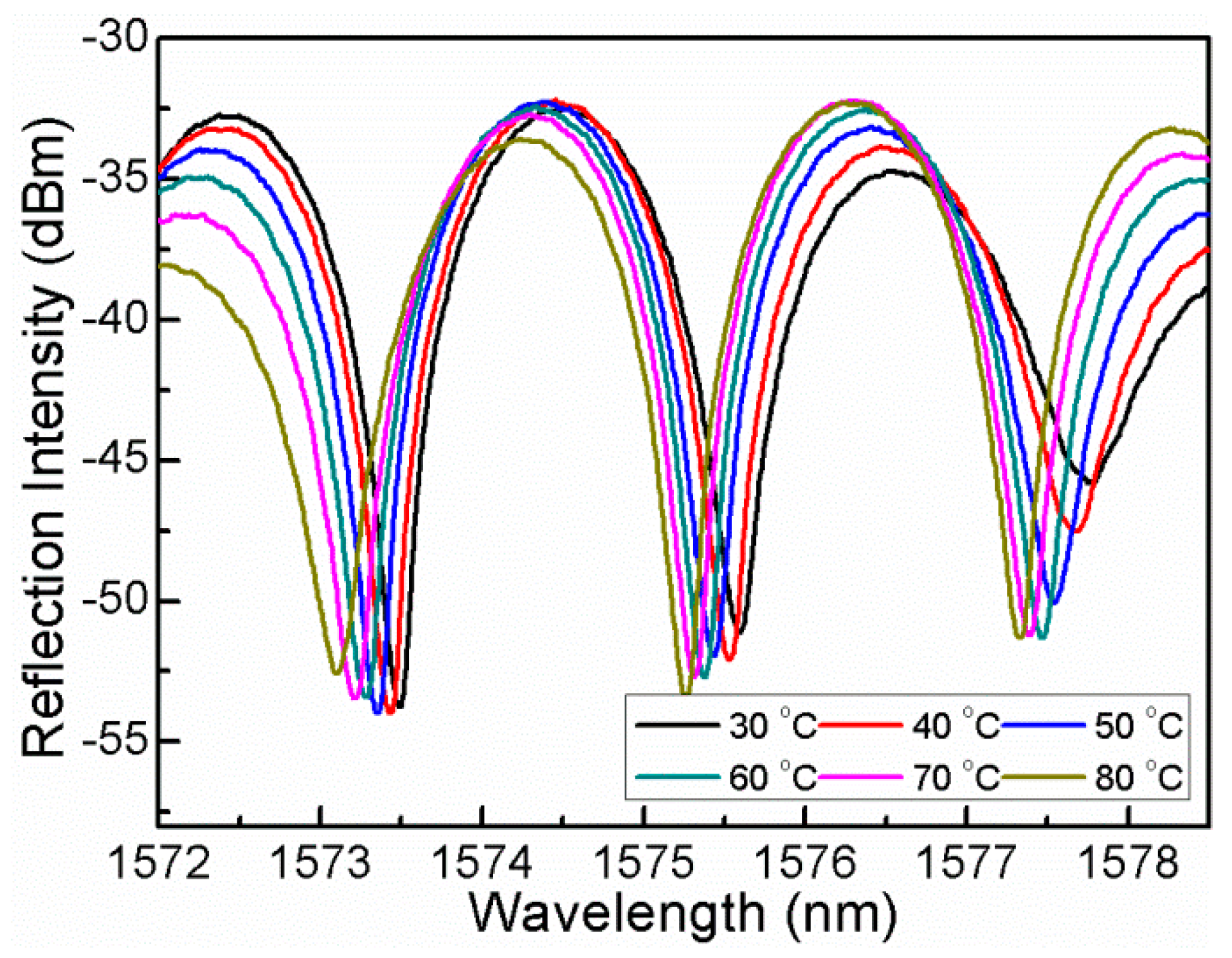 Sensors 16 00092 g007 1024