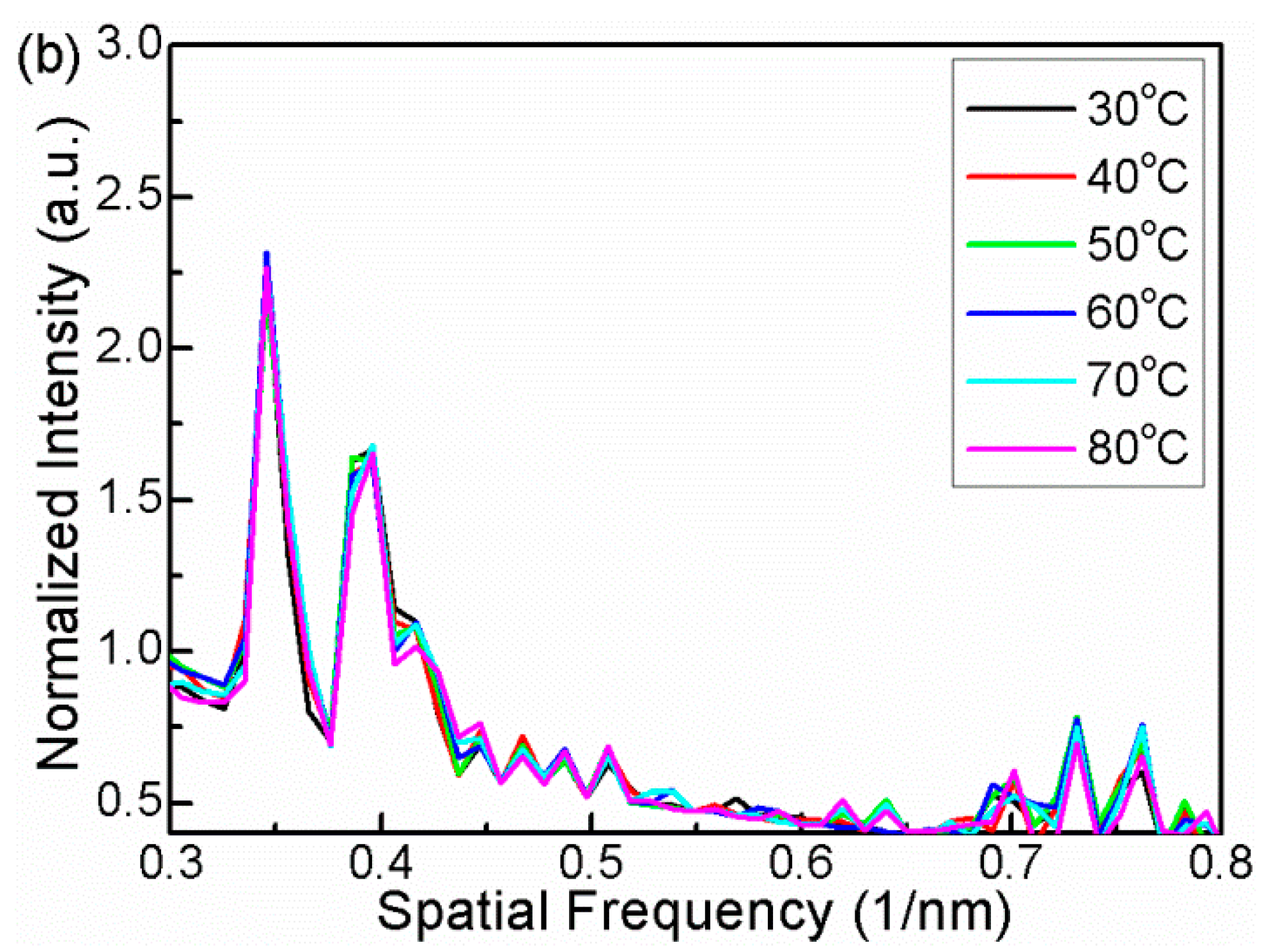 Sensors 16 00092 g008b 1024