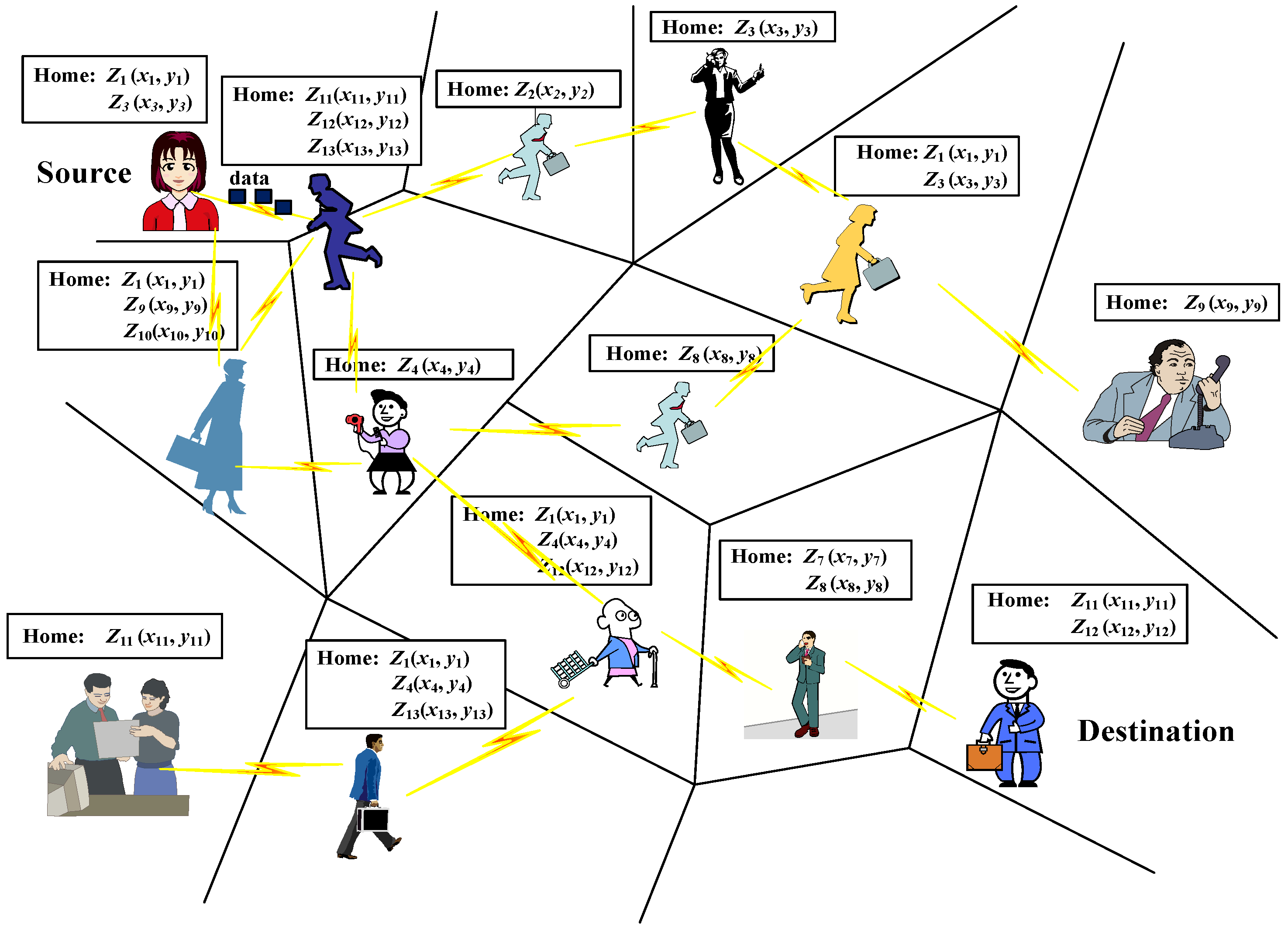 Sensors 16 00094 g002