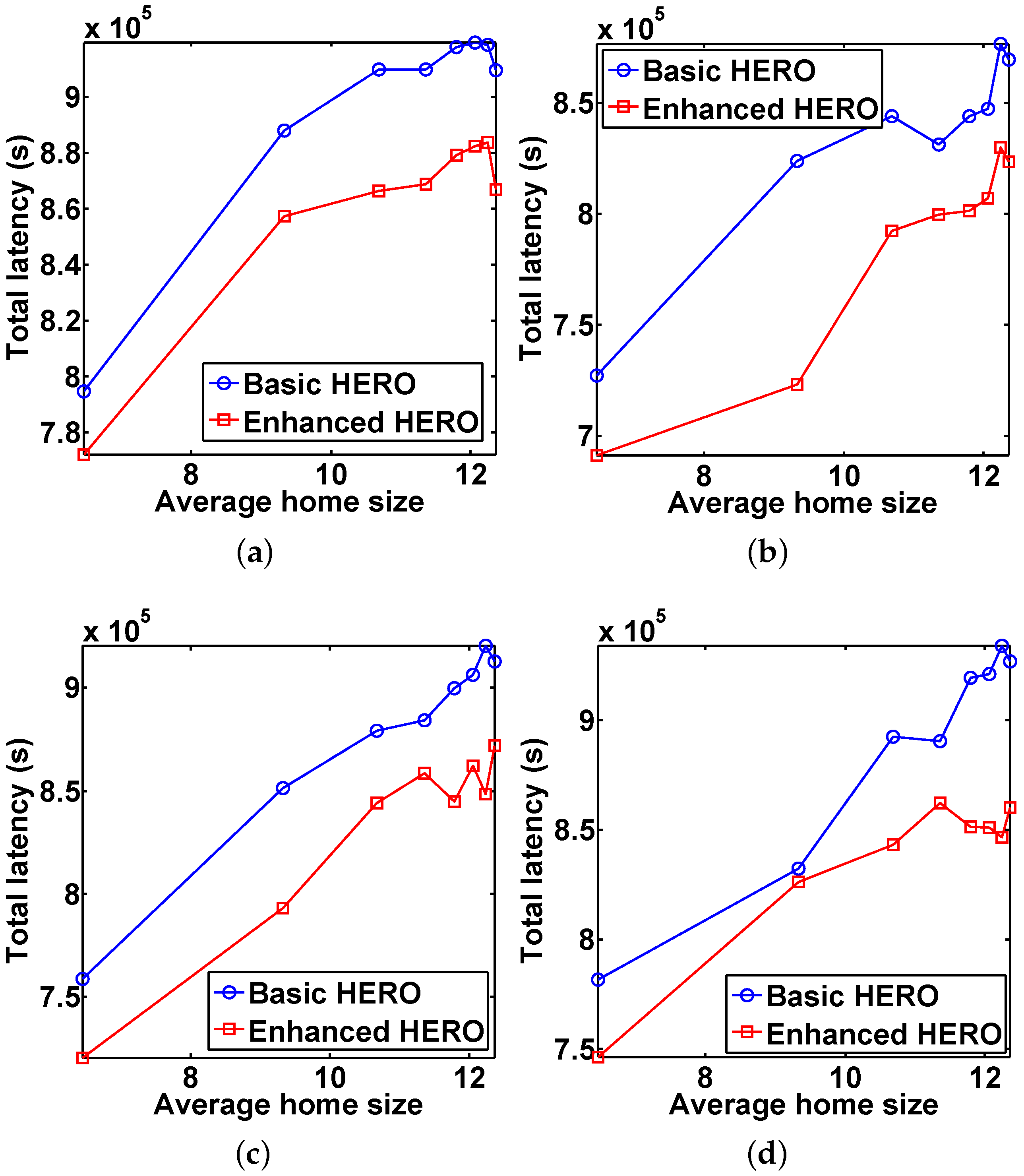 Sensors 16 00094 g008