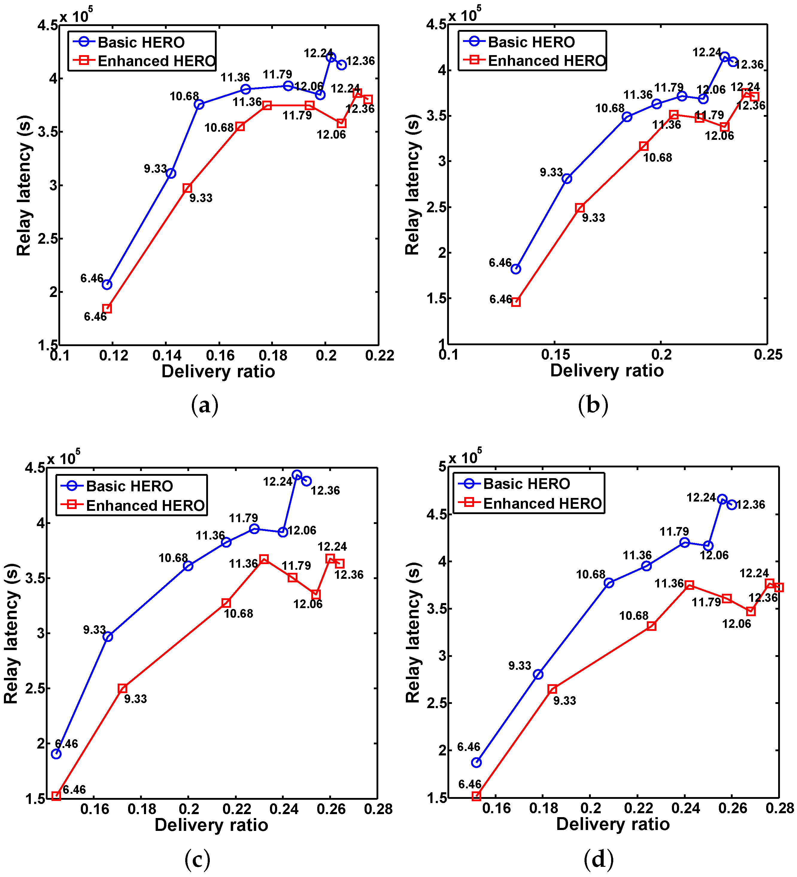 Sensors 16 00094 g009
