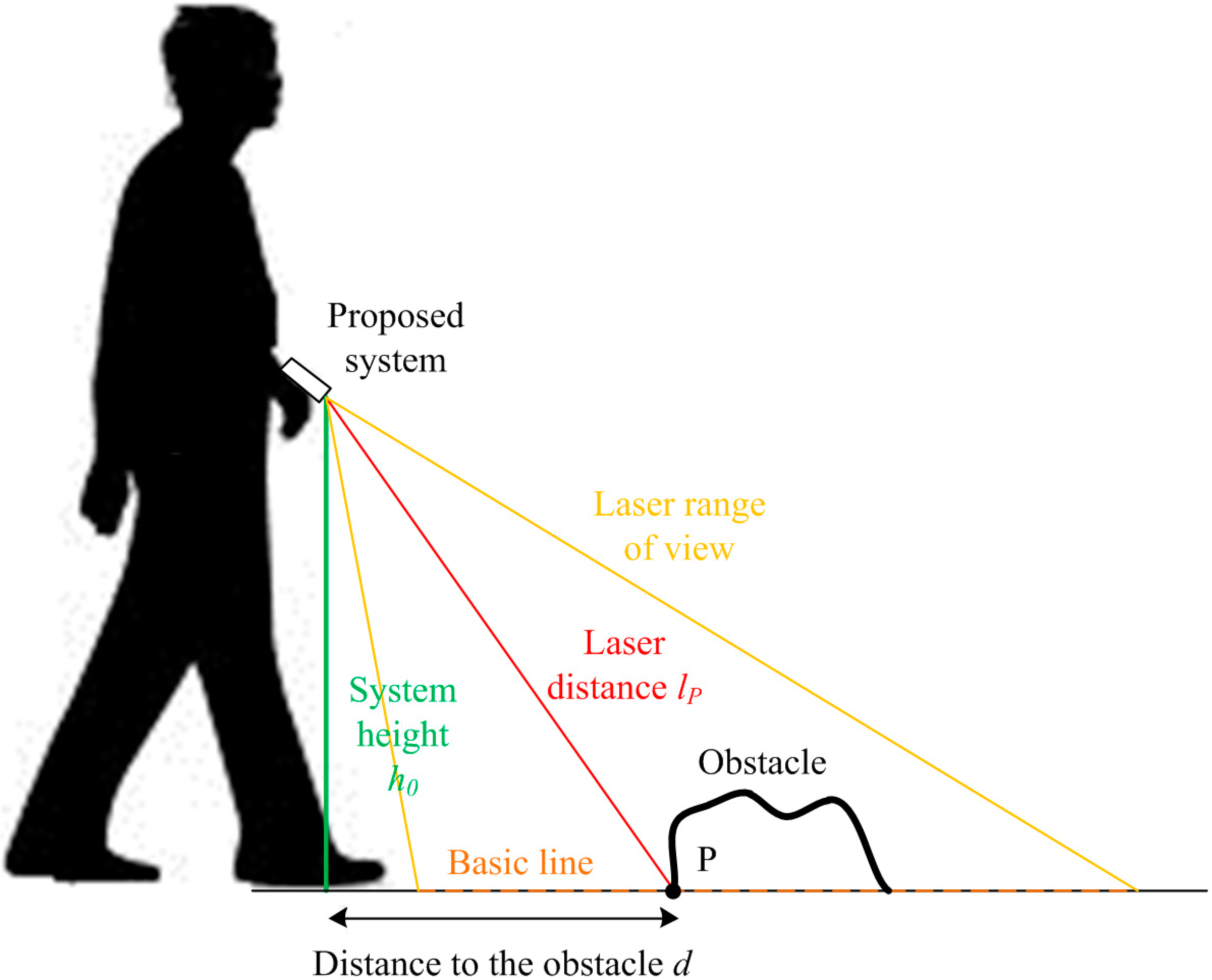 https://www.mdpi.com/sensors/sensors-16-00095/article_deploy/html/images/sensors-16-00095-g008.png