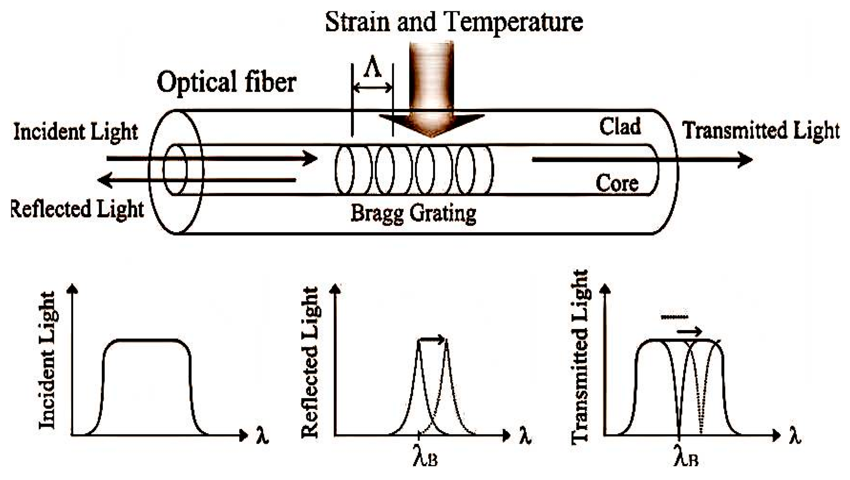 Fiber Optic Sensor Home Interior Design
