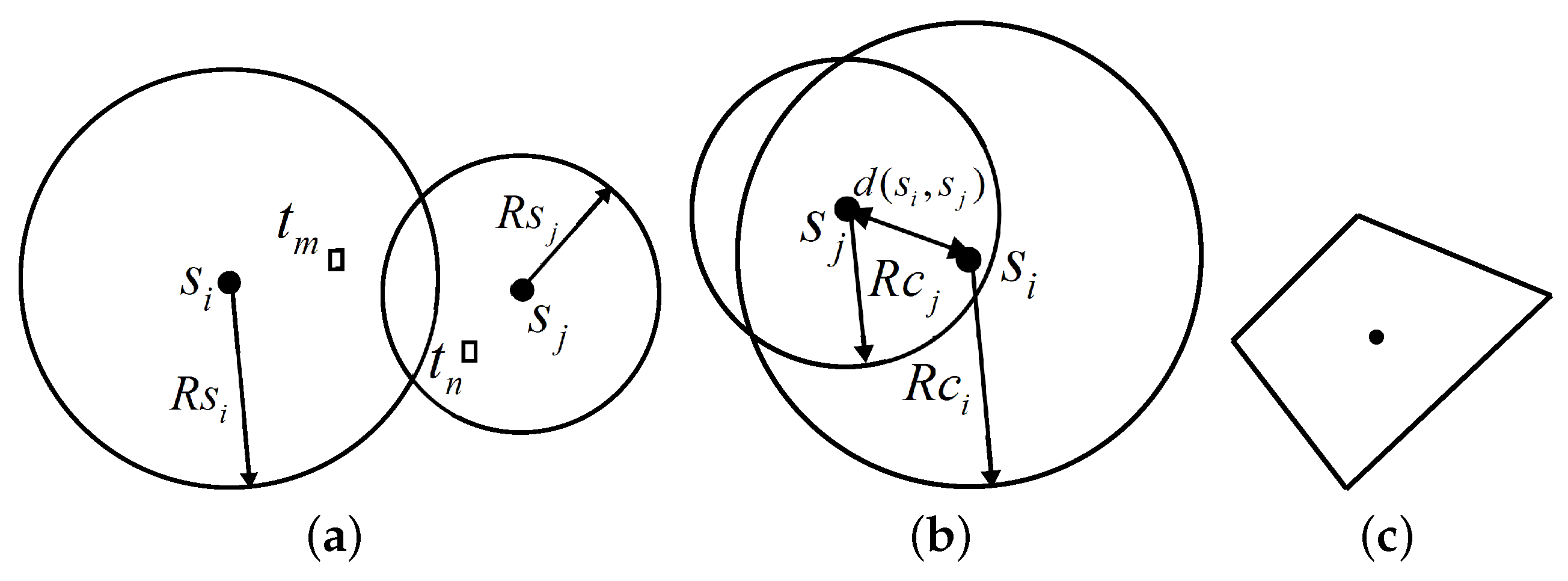 Sensors 16 00104 g004 1024