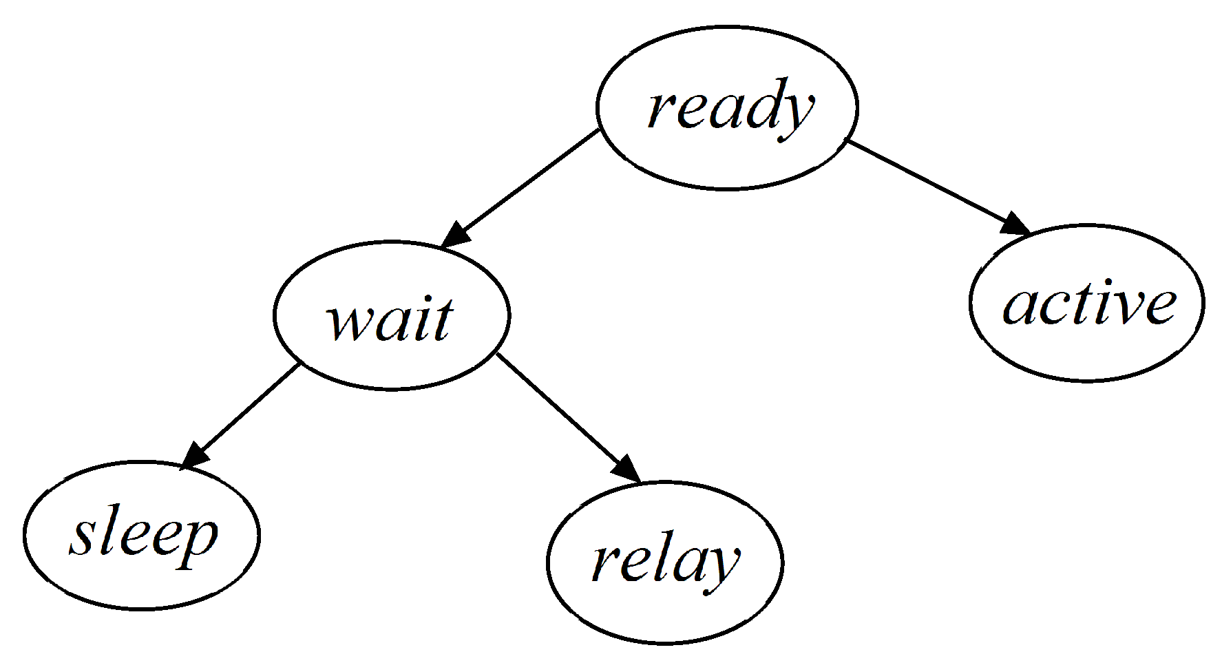 Sensors 16 00104 g007 1024