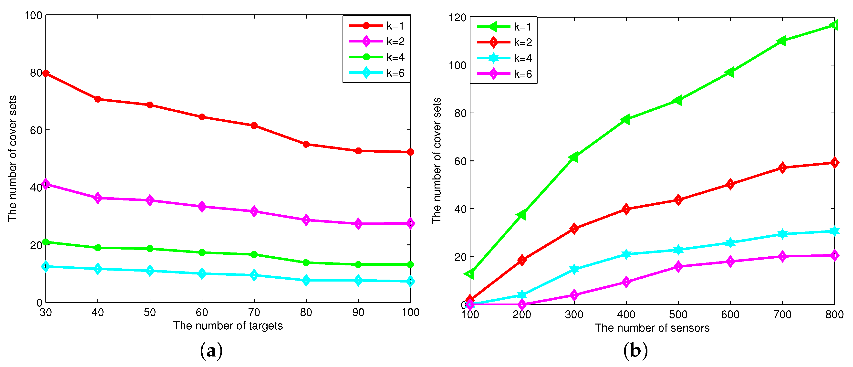 Sensors 16 00104 g009 1024