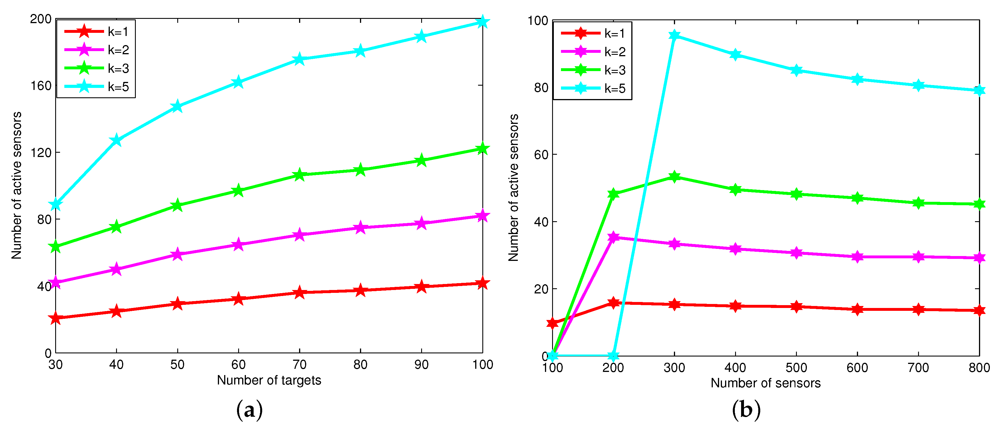 Sensors 16 00104 g010 1024