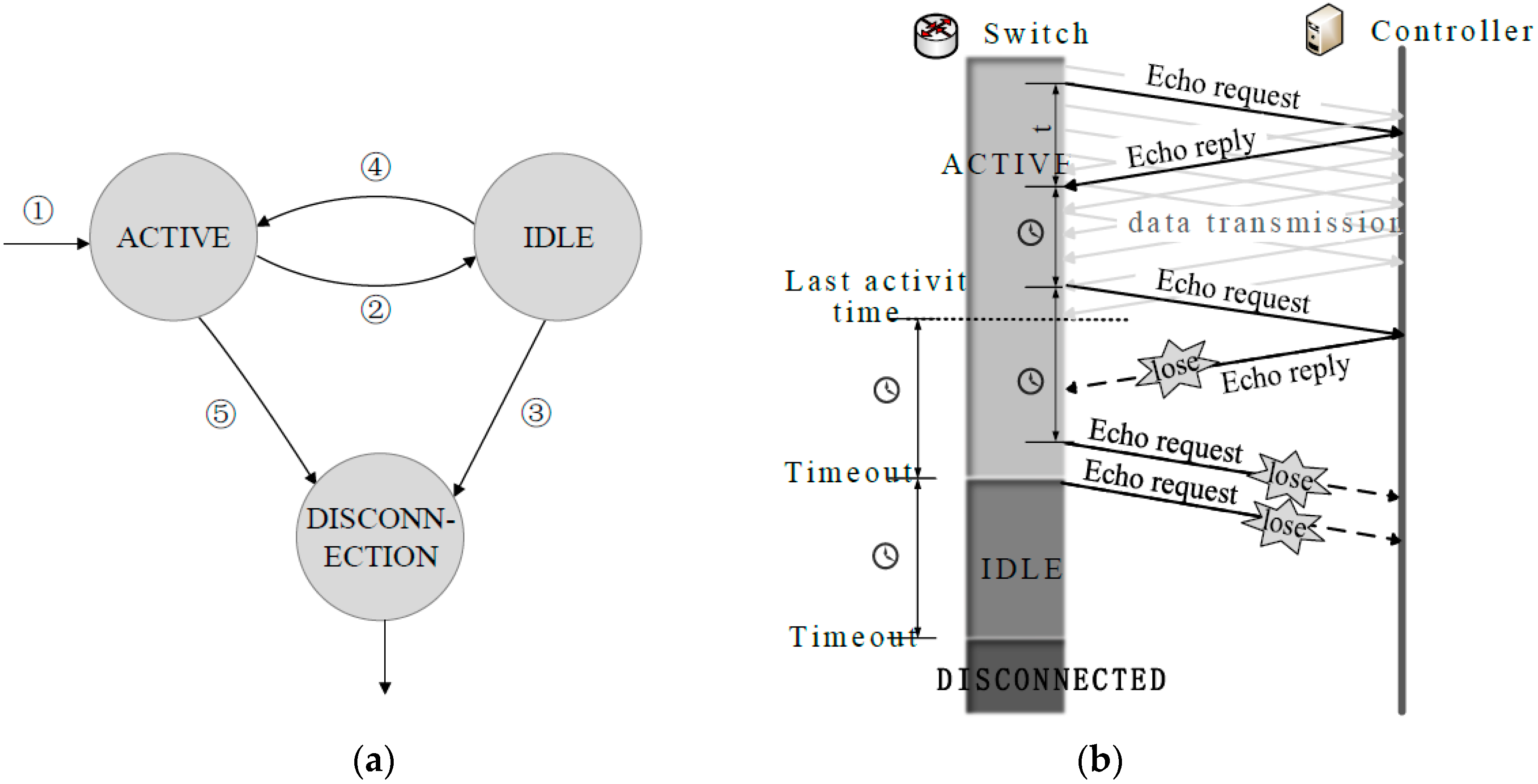 Sensors 16 00108 g002 1024