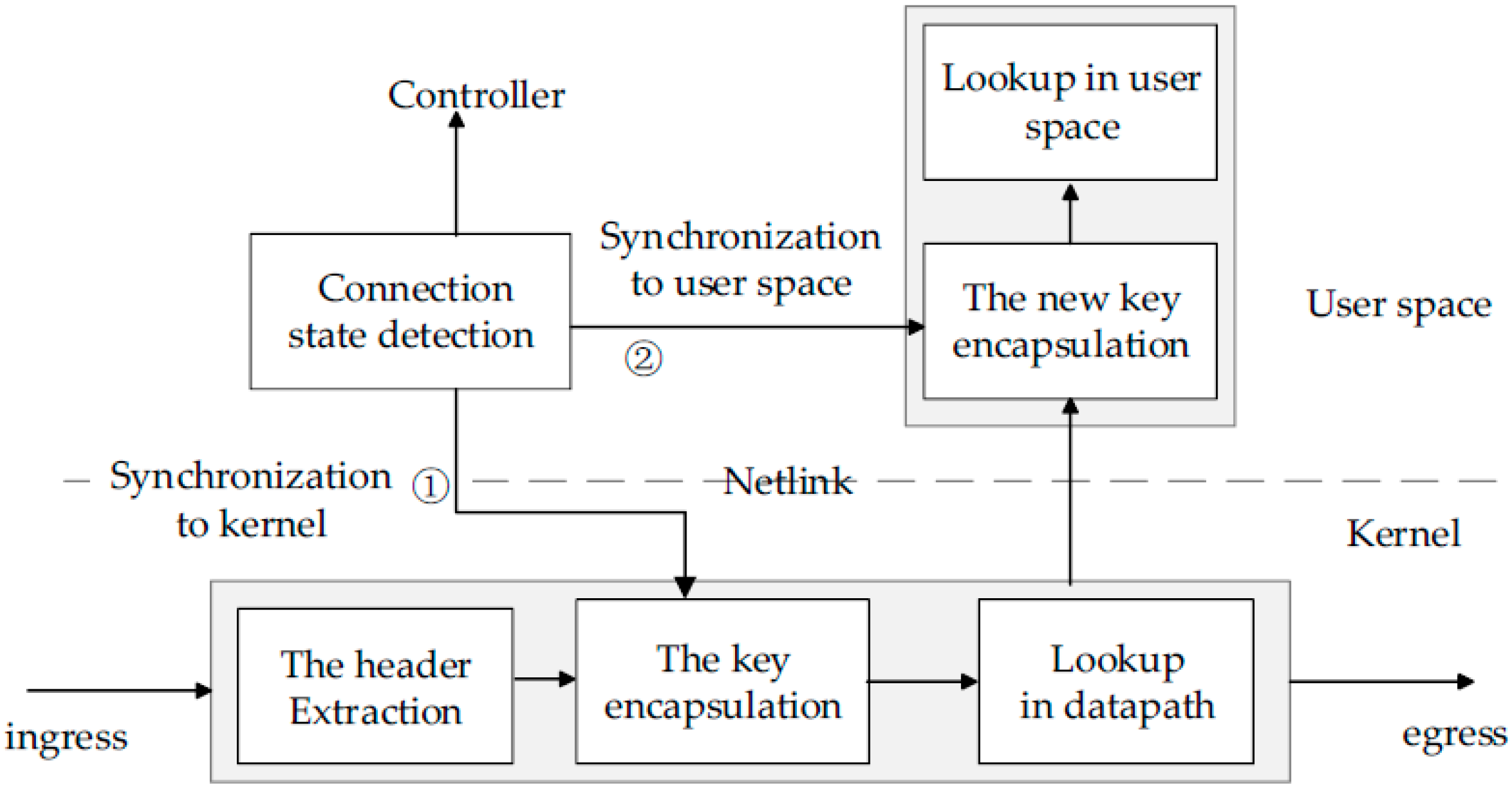 Sensors 16 00108 g003 1024