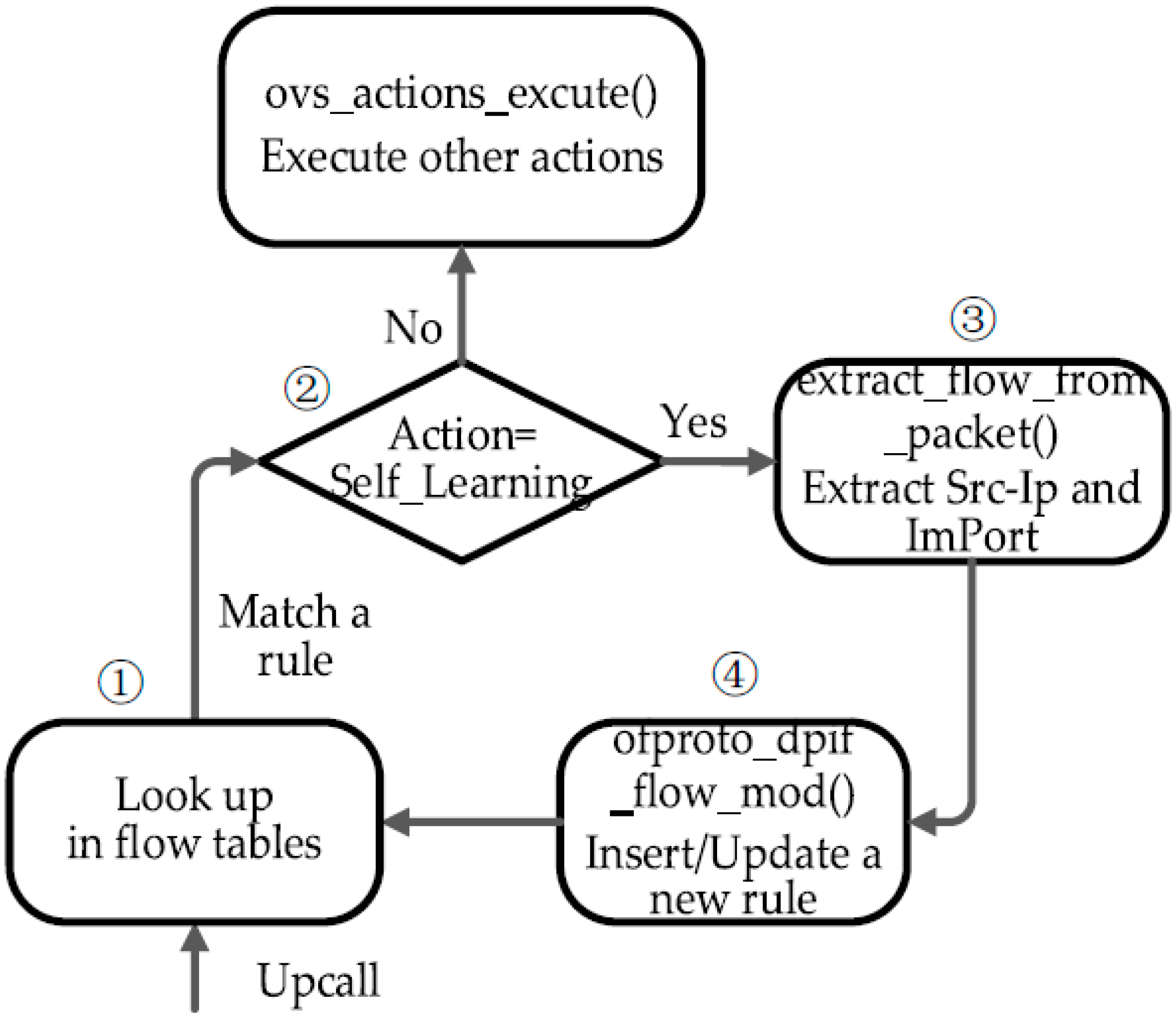 Sensors 16 00108 g005 1024