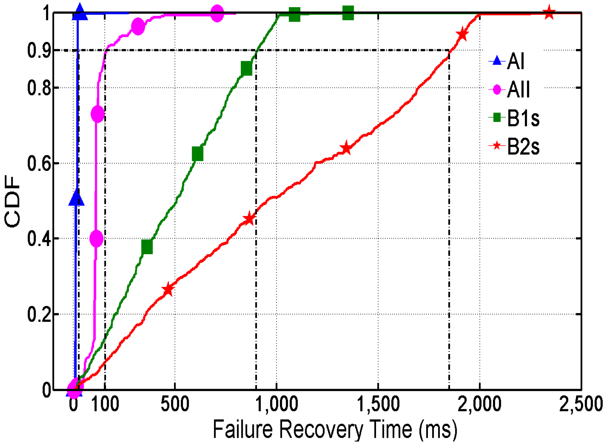 Sensors 16 00108 g006 1024