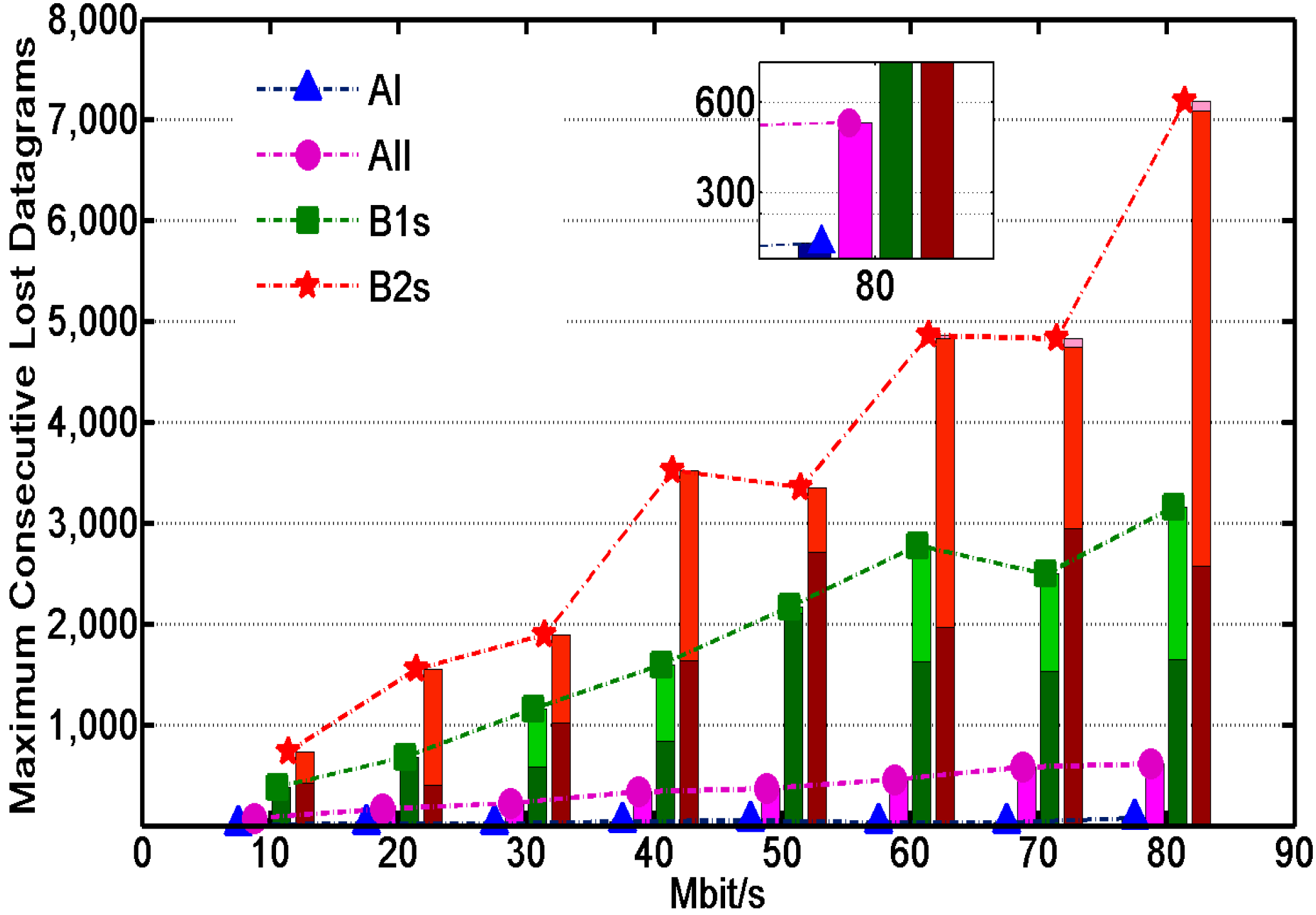 Sensors 16 00108 g007 1024