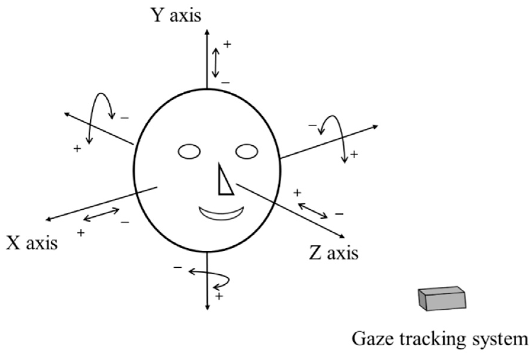 Sensors 16 00110 g004 1024