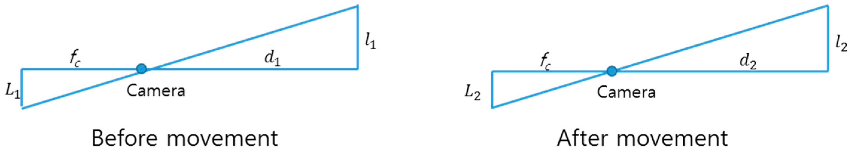 Sensors 16 00110 g006 1024