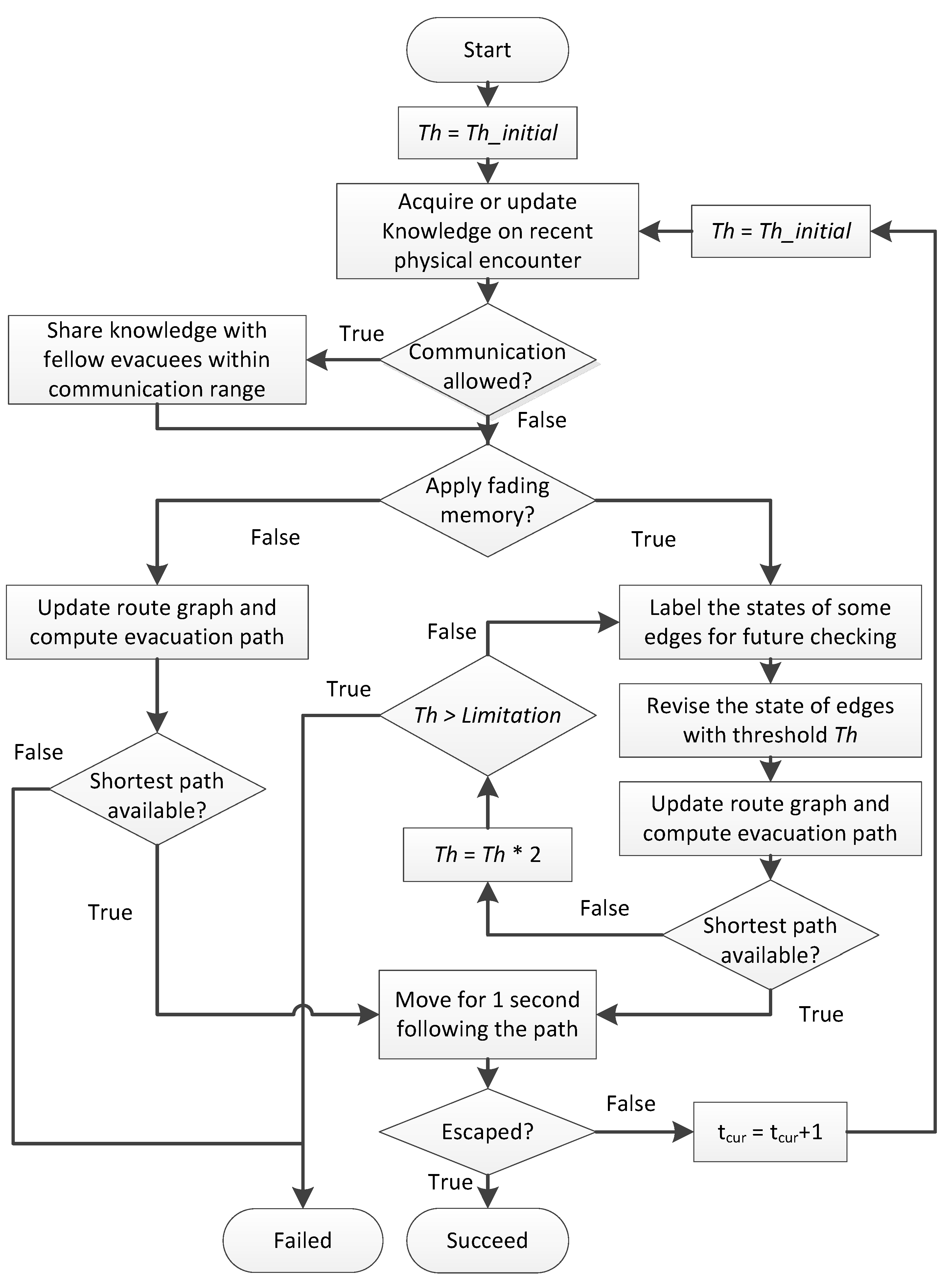 Sensors 16 00112 g002 1024
