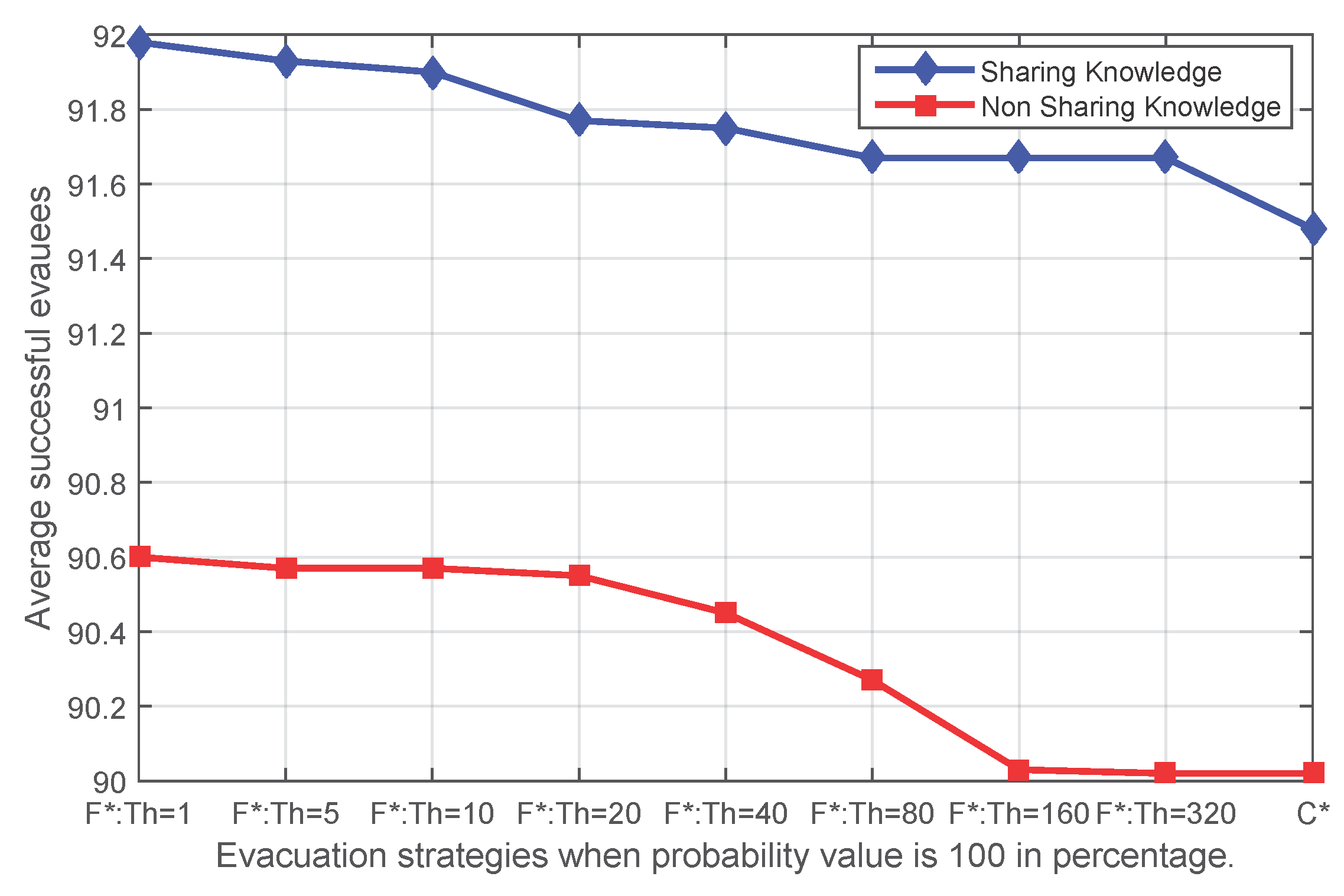 Sensors 16 00112 g011 1024
