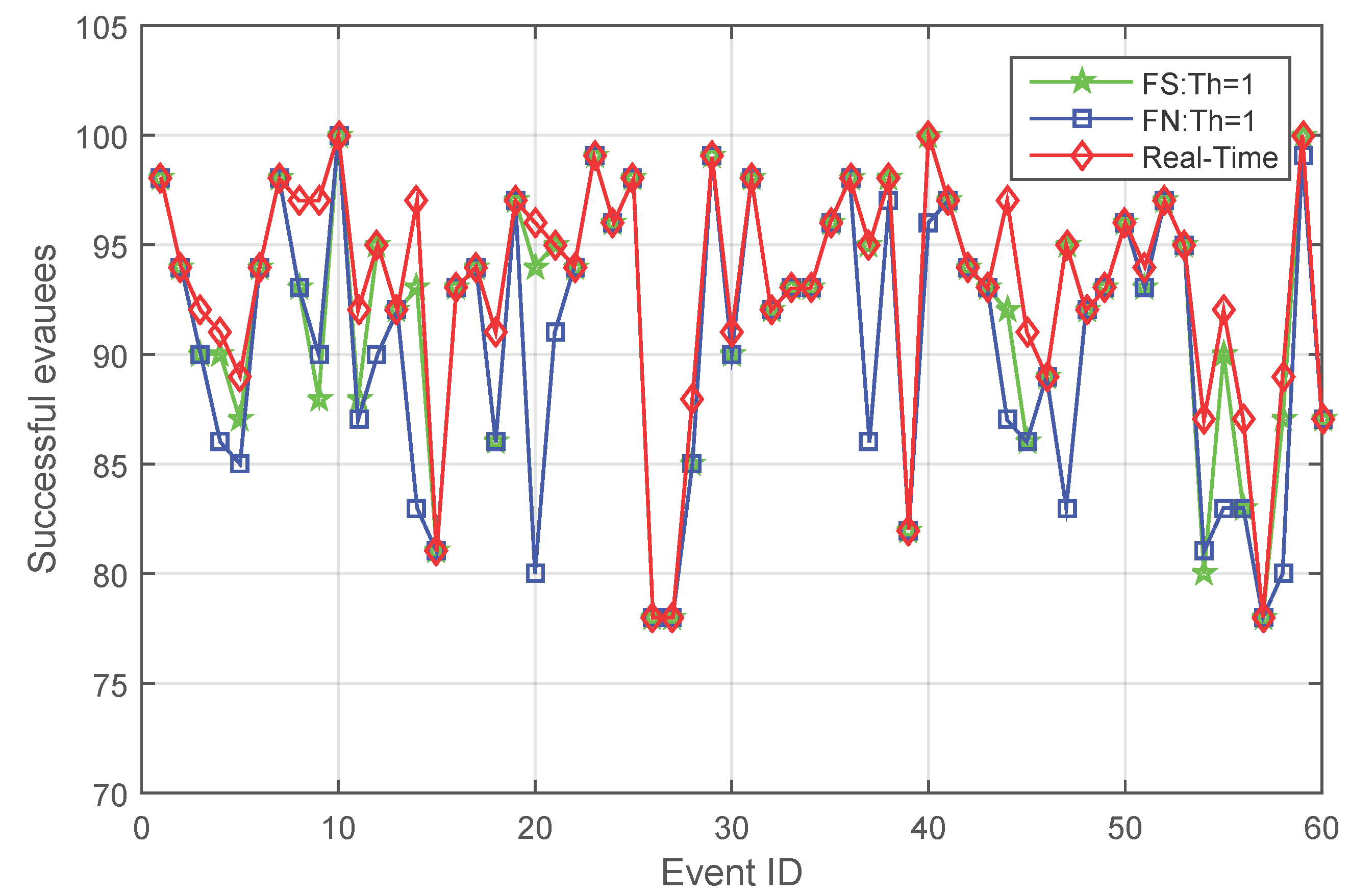 Sensors 16 00112 g013 1024