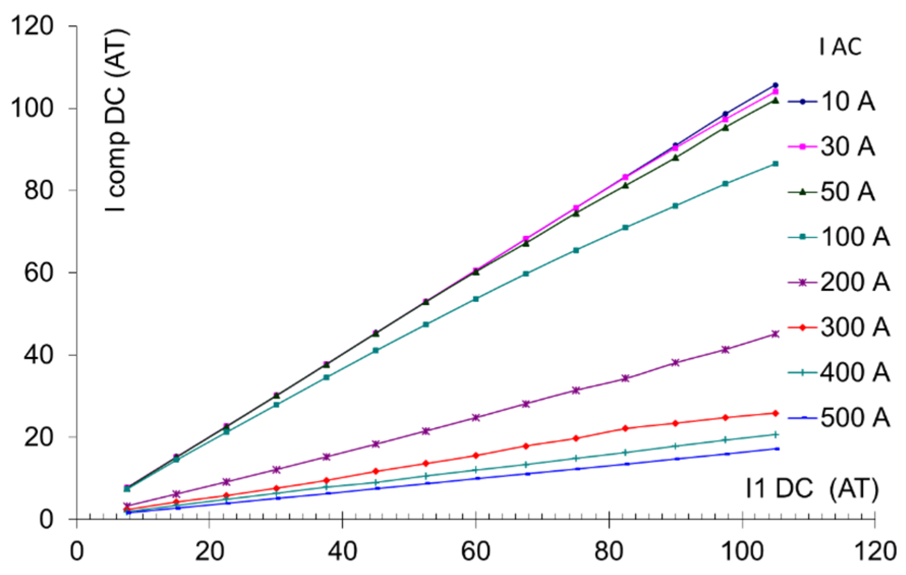 Sensors 16 00114 g006 1024