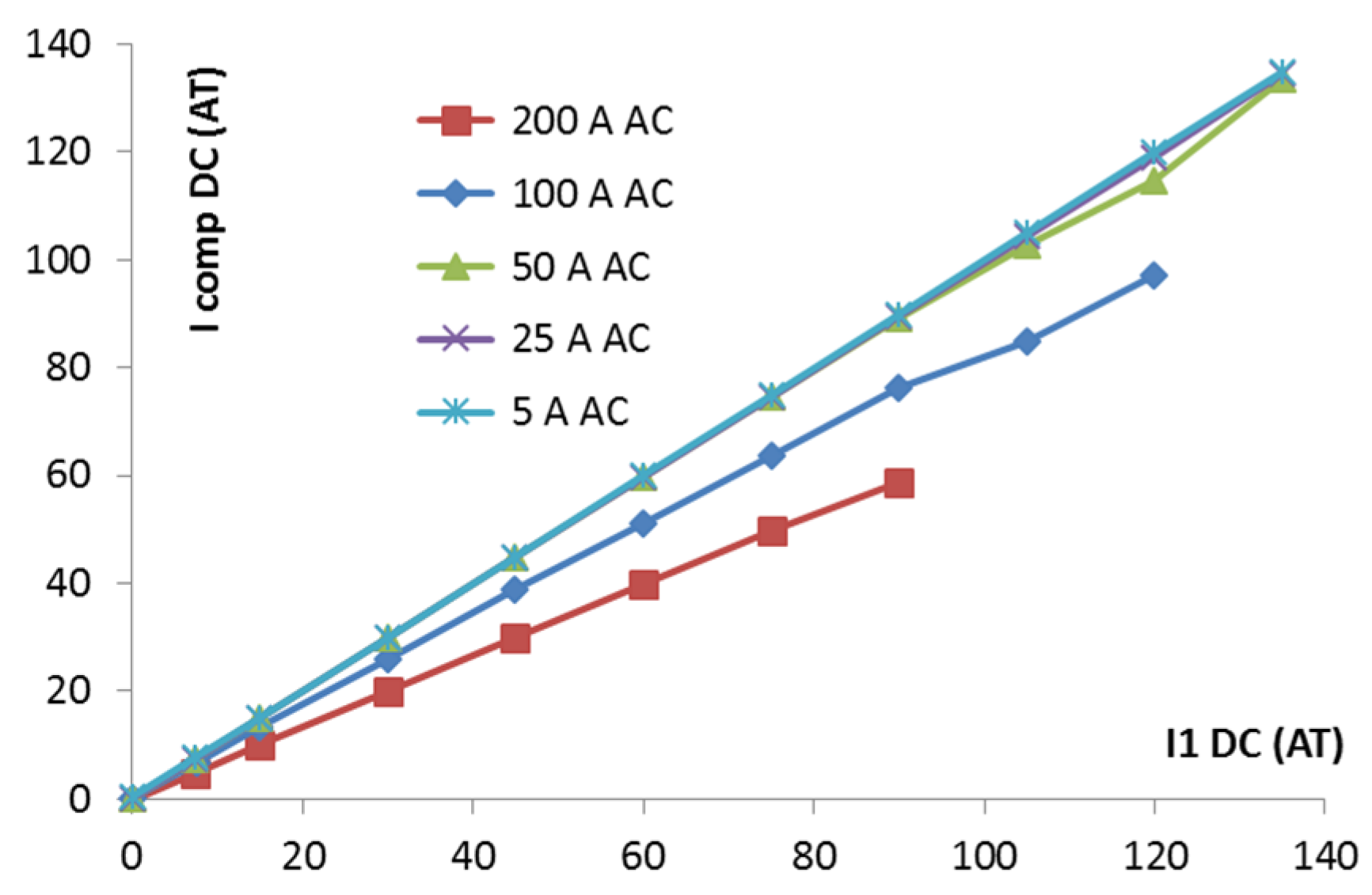 Sensors 16 00114 g007 1024