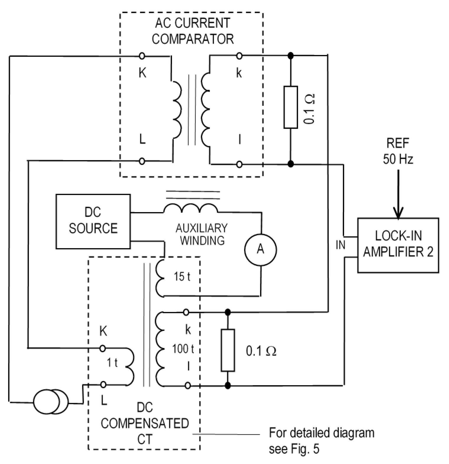 Sensors | Free Full-Text | DC-Compensated Current Transformer