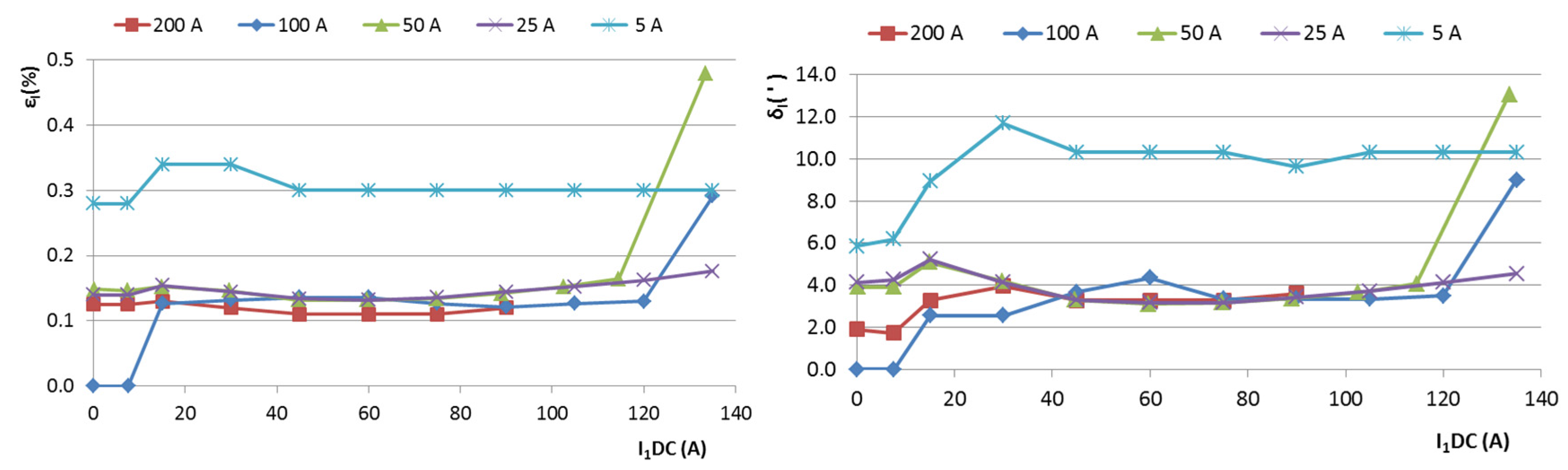 Sensors 16 00114 g009 1024