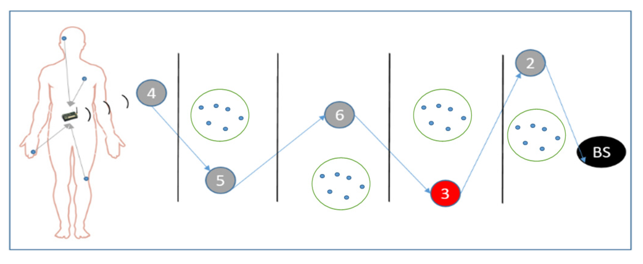 Sensors 16 00118 g003 1024