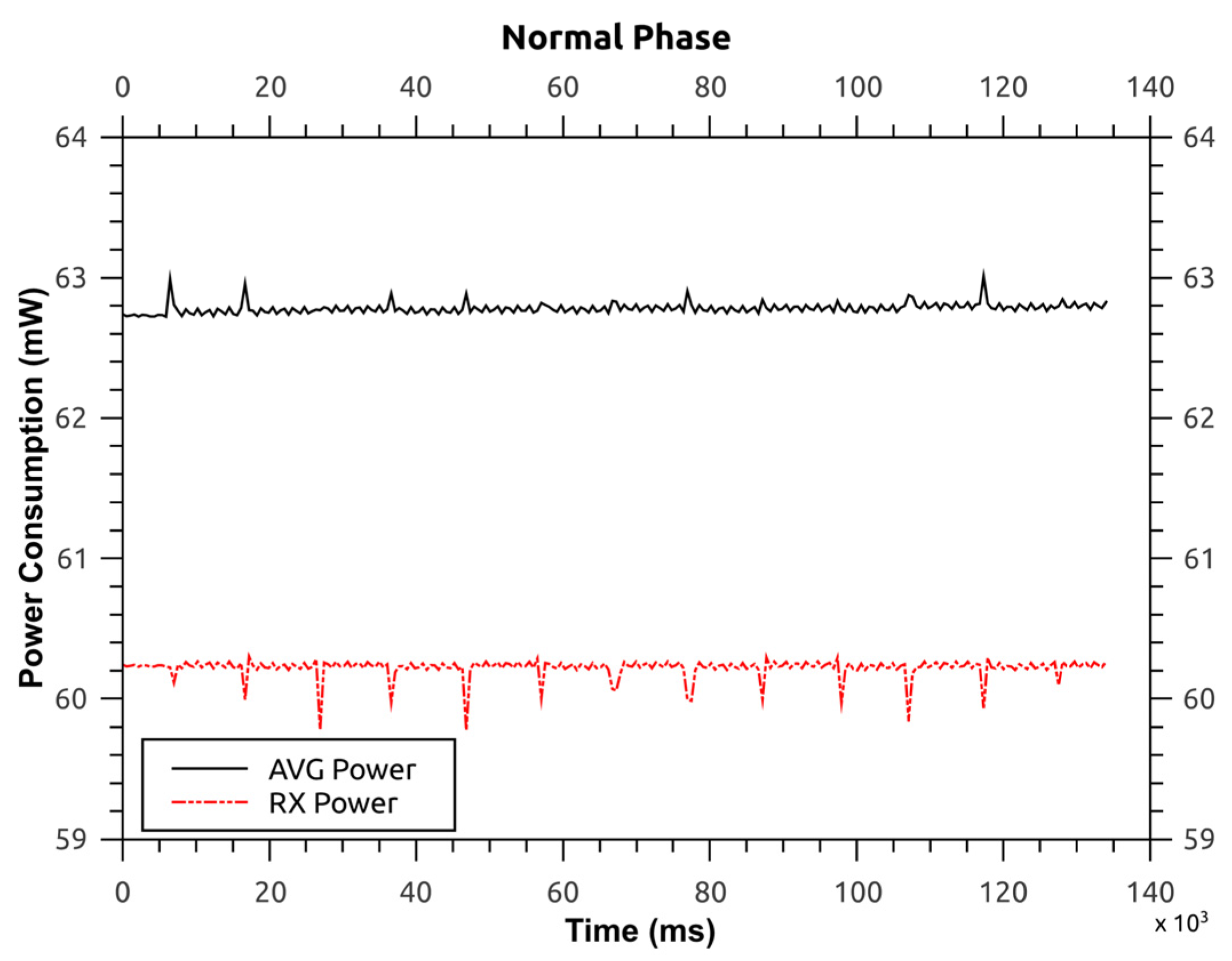 Sensors 16 00118 g014 1024
