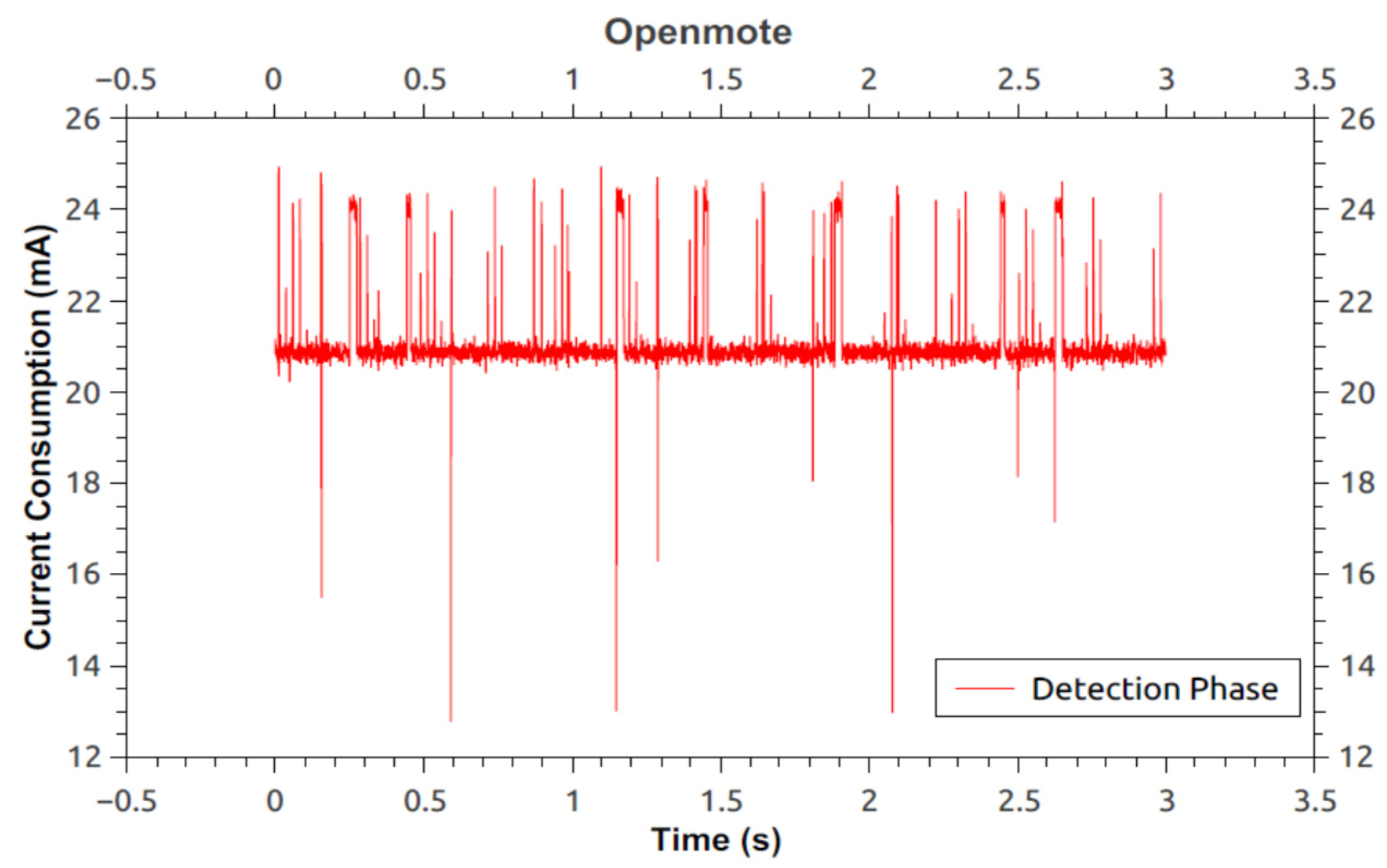 Sensors 16 00118 g017 1024