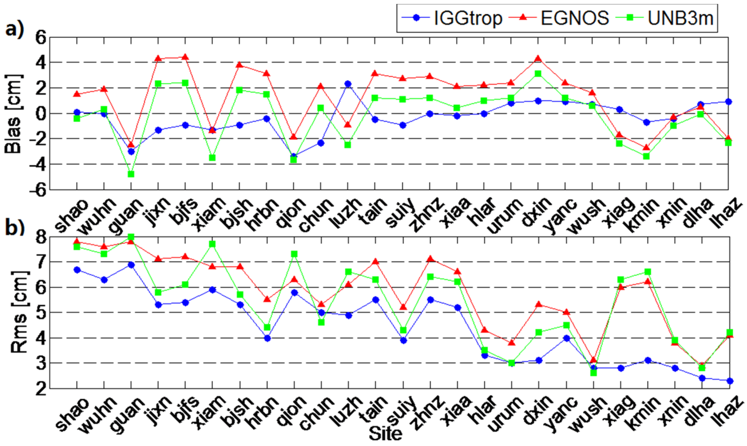 Sensors 16 00122 g005