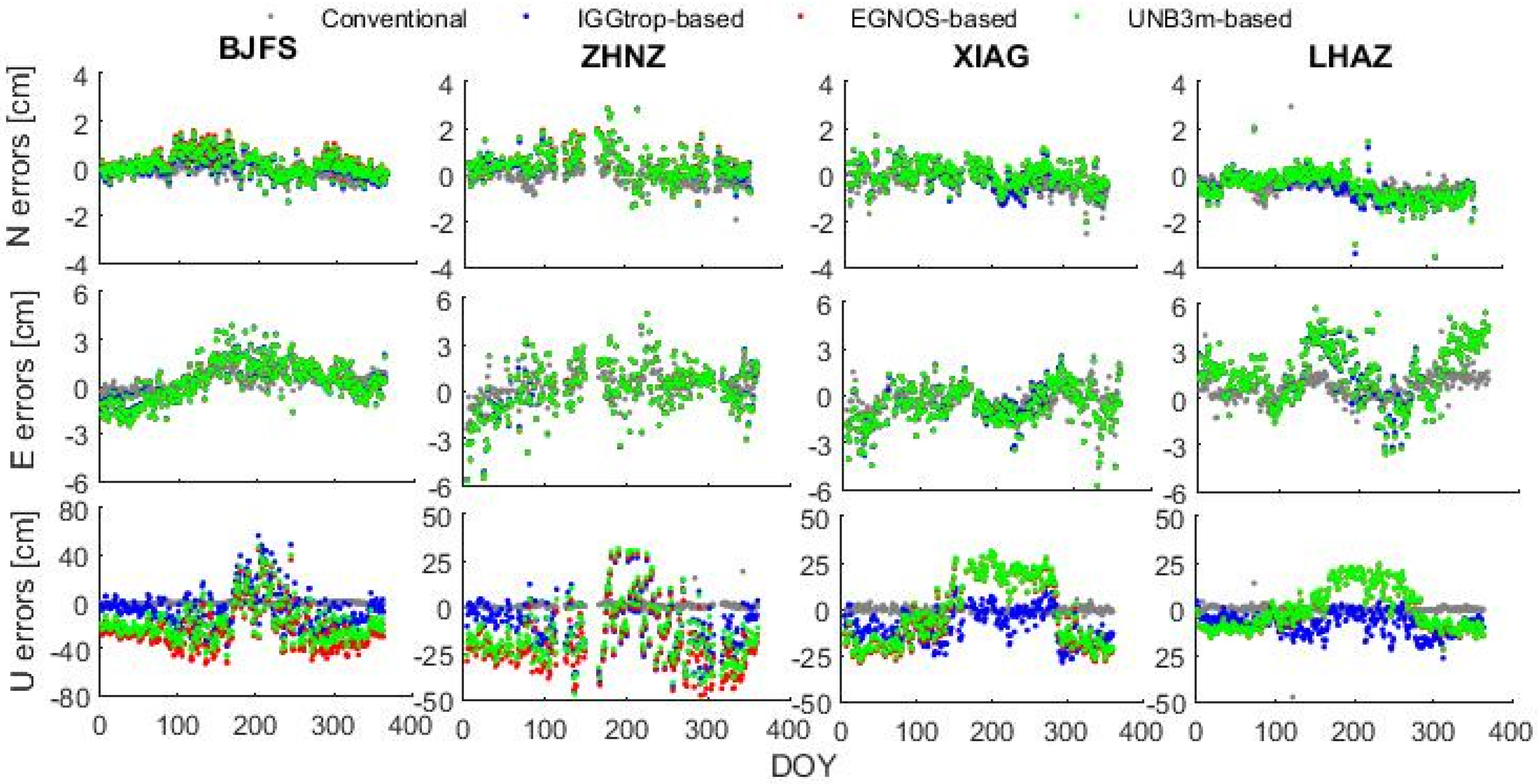 Sensors 16 00122 g008