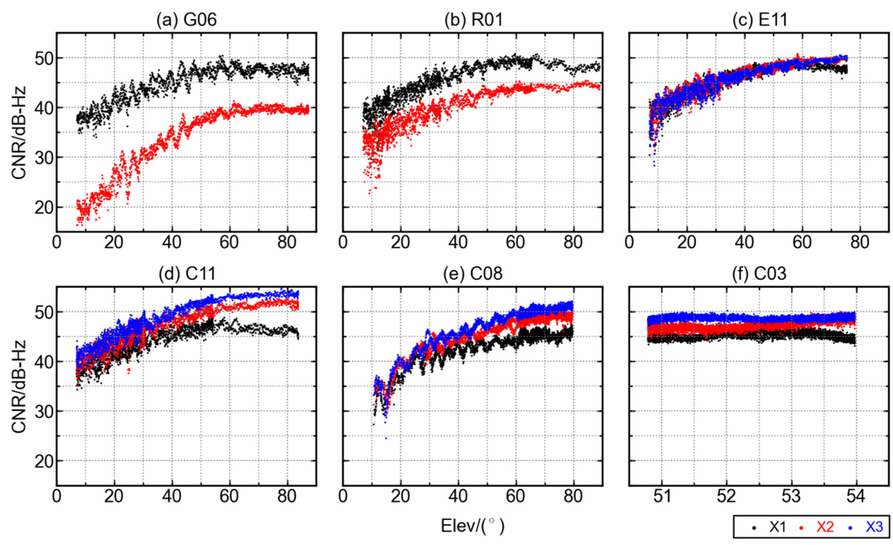 Sensors 16 00123 g002 1024