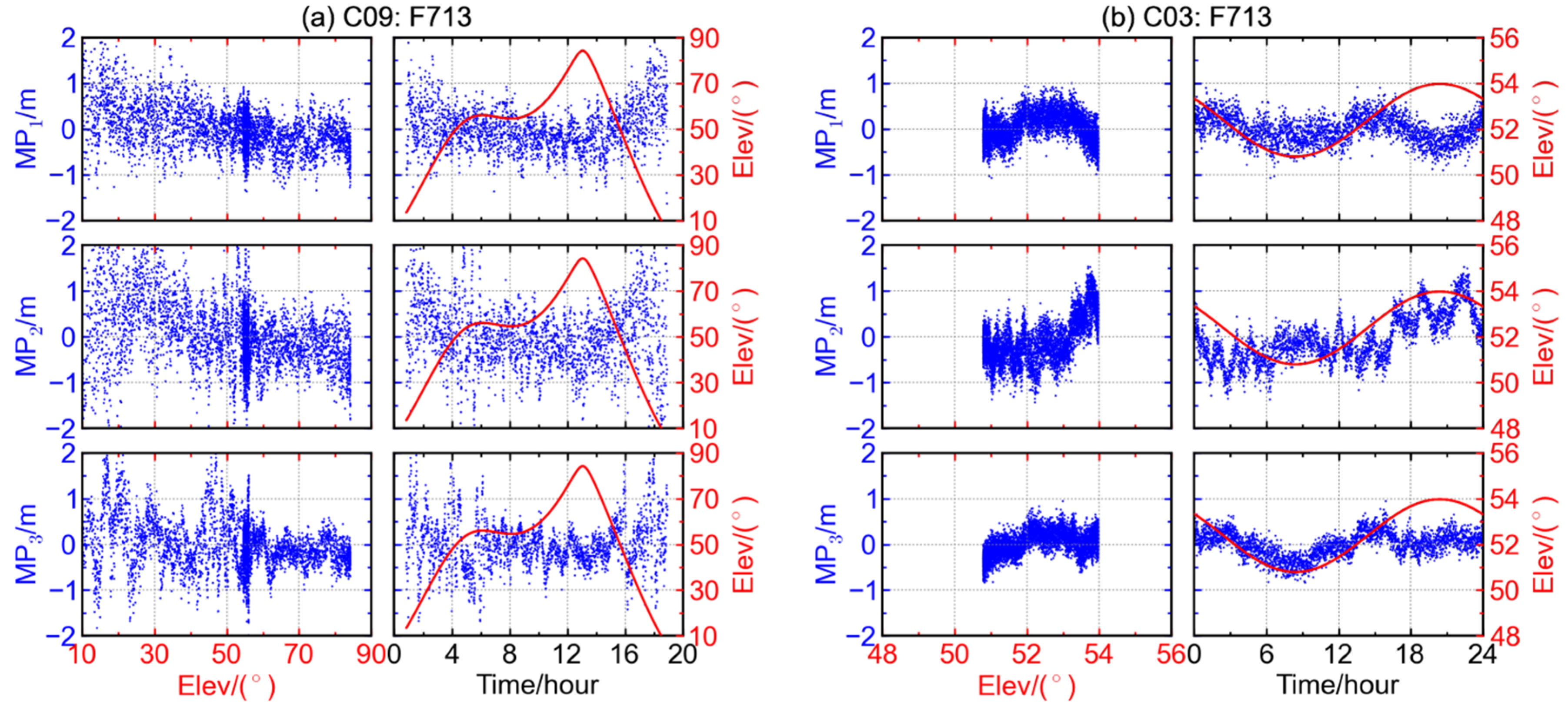 Sensors 16 00123 g004 1024
