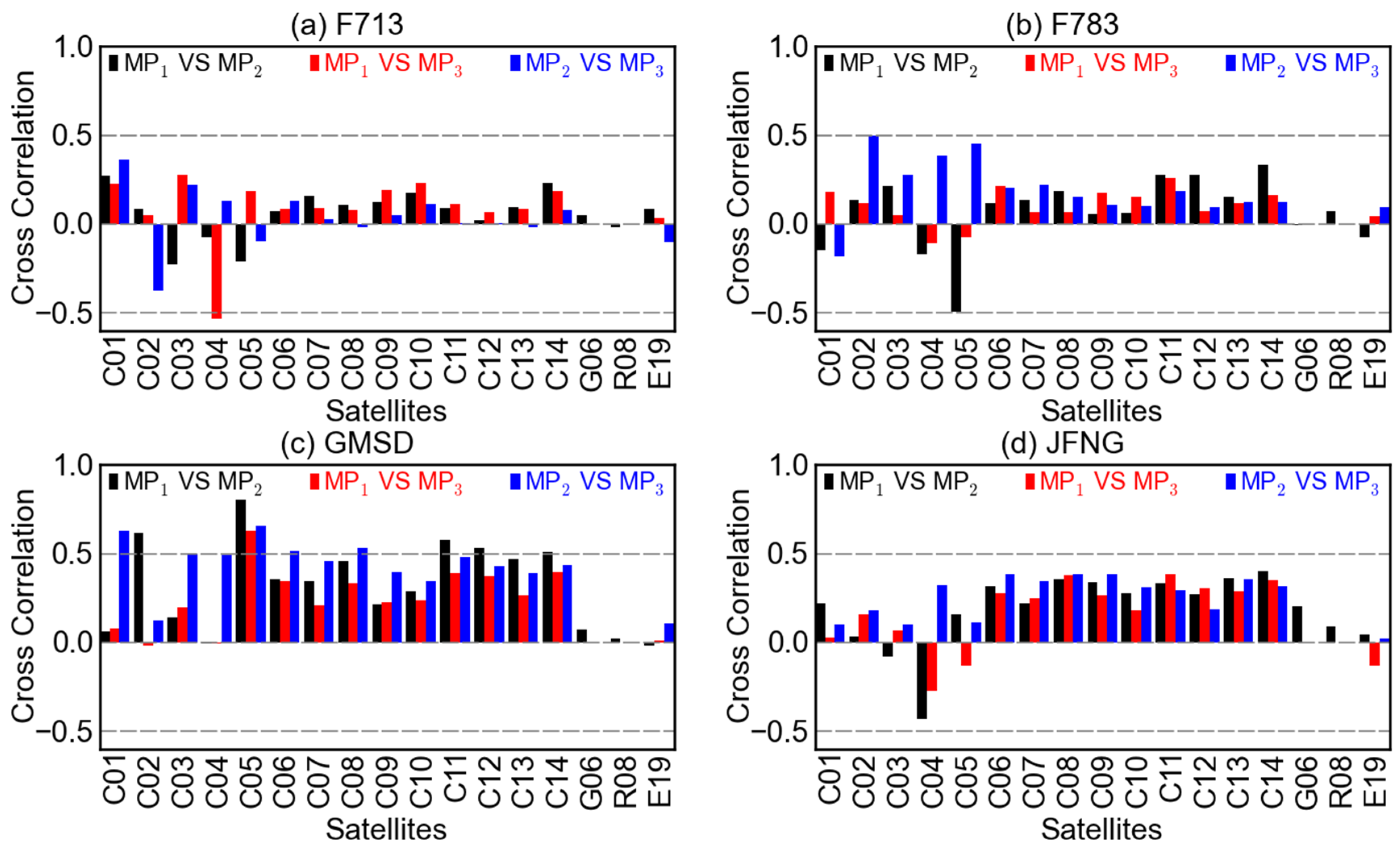 Sensors 16 00123 g005 1024