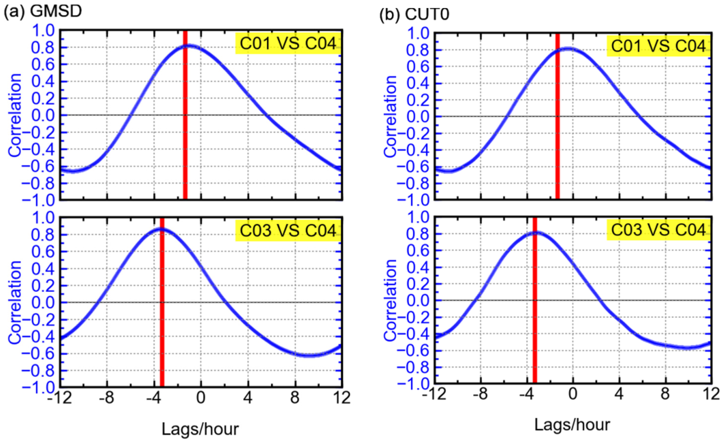 Sensors 16 00123 g012 1024