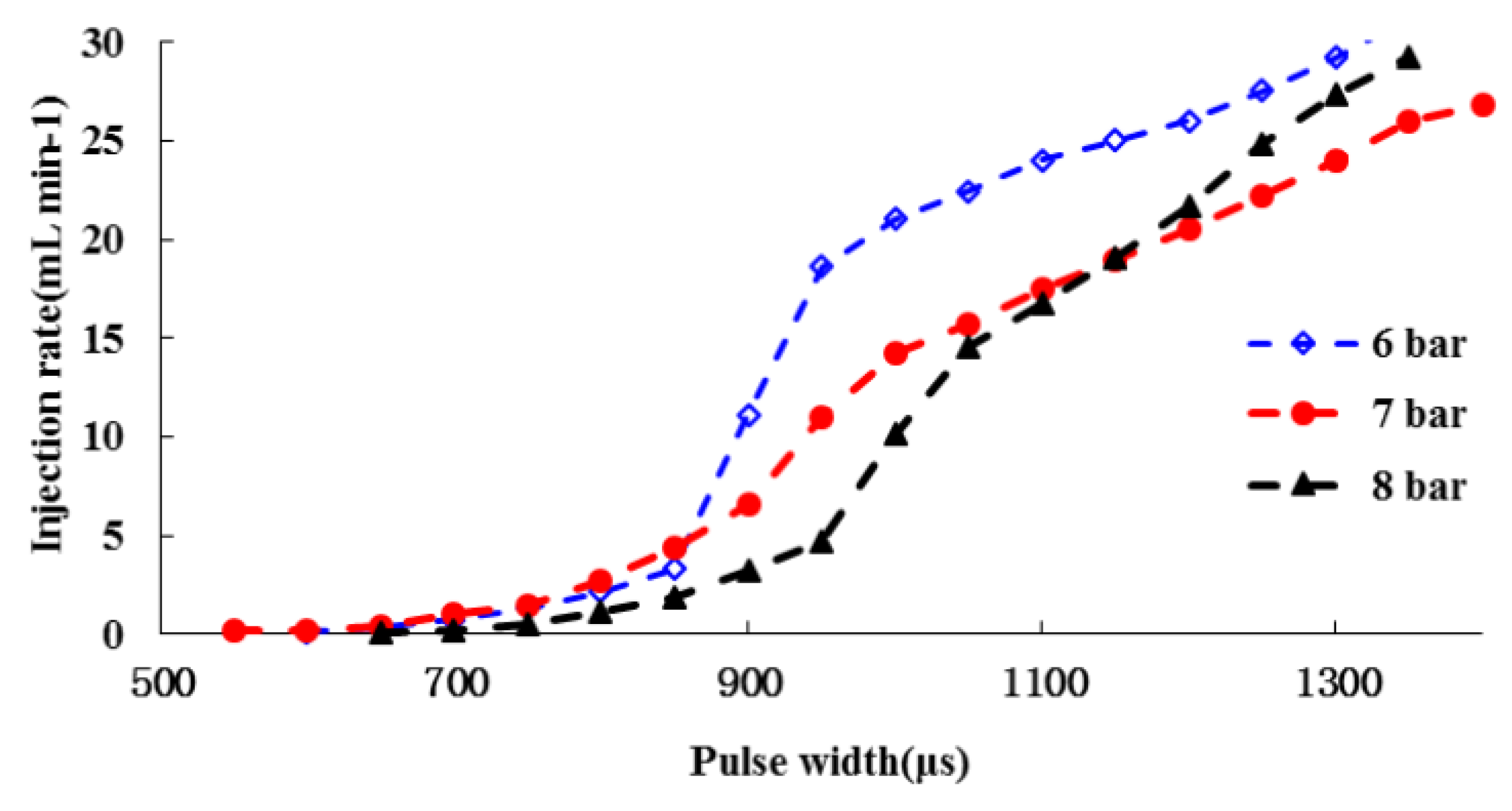 Sensors 16 00127 g005